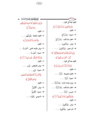 68
ٖٔٛ
213
213
. ‫اء‬‫ر‬‫الق‬ ‫ل‬ ‫معك‬ ‫قالوا‬
‫ﮋ‬‫﮴‬‫﮳‬‫ﯗ‬‫ﯖ‬‫ﮊ‬
ٔ-. ‫قالوا‬
ٕ-: ‫ازة‬‫م‬‫ح‬‫ﯖ‬‫﮴‬
ٖ-: ‫بالسك‬ ‫خلف‬‫ﯖ‬‫﮴‬
ٗ-: ‫ورش‬‫﮳‬......
٘-: ‫عمرو‬ ‫أبو‬‫﮳‬......
‫ﮋ‬‫ﯞ‬ ‫ﯝ‬‫ﯜ‬‫ﯛ‬‫ﯚ‬‫ﯙ‬‫ﯘ‬
‫ﯣ‬‫ﯢ‬‫ﯡ‬‫ﯠ‬ ‫ﯟ‬‫ﮊ‬
. ‫اء‬‫ر‬‫الق‬ ‫ل‬ ‫معك‬ ‫قالوا‬
‫ﮋ‬‫ﯨ‬‫ﯧ‬‫ﯦ‬‫ﯥ‬‫ﯤ‬‫ﮊ‬
ٔ-. ‫قالوا‬
ٕ-: ‫بالتوَط‬ ‫قالوا‬‫ﯥ‬......
ٖ-: ‫ازة‬‫م‬‫ح‬‫ﯥ‬......
ٗ-: ‫البُل‬ ‫بأوجك‬ ‫ورش‬‫ﯥ‬‫ﯤ‬....
٘-: ‫بالسك‬ ‫خلف‬‫ﯥ‬‫ﯤ‬......
ٙ-: ‫يس‬‫ر‬ِ‫إ‬‫ﯥ‬......
‫ﮋ‬‫ﯬ‬‫ﯫ‬‫ﯪ‬ ‫ﯩ‬‫ﮊ‬
ٔ-. ‫قالوا‬
ٕ-: ‫ورش‬‫ﯩ‬......
ٖ-: ‫عمرو‬ ‫أبو‬‫ﯩ‬......
‫ﮋ‬‫ﯱ‬‫ﯰ‬‫ﯯ‬‫ﯮ‬‫ﯭ‬
‫ﯴ‬‫ﯳ‬‫ﯲ‬‫ﮊ‬
ٔ-. ‫قالوا‬
ٕ-: ‫بالصل‬ ‫قالوا‬‫ﯱ‬......
‫ﮋ‬‫ﯸ‬‫ﯷ‬‫ﯶ‬‫ﯵ‬‫ﮊ‬
ٔ-. ‫قالوا‬
ٕ-: ‫الراني‬ ‫بالوجك‬ ‫ورش‬‫ﯵ‬.....
ٖ-: ‫ازة‬‫م‬‫ح‬‫ﯵ‬......
‫ﮋ‬‫ﯾ‬‫ﯽ‬‫ﯼ‬ ‫ﯻ‬‫ﯺ‬‫ﯹ‬‫ﮊ‬
ٔ-. ‫قالوا‬
ٕ-: ‫بالوجهين‬ ‫ورش‬‫ﯼ‬......
ٖ-: ‫ازة‬‫م‬‫ح‬‫ﯼ‬......
‫ﮋ‬‫ﭘ‬‫ﭗ‬‫ﭖ‬‫ﭕ‬‫ﭔ‬‫ﭓ‬‫ﭒ‬‫ﭑ‬
‫ﭜ‬‫ﭛ‬‫ﭚ‬‫ﭙ‬‫ﮊ‬
ٔ-. ‫قالوا‬
ٕ-: ‫ورش‬‫ﭜ‬‫ﭛ‬
ٖ-: ‫ازة‬‫م‬‫ح‬‫ﭜ‬‫ﭛ‬
ٗ-: ‫السوَي‬‫ﭖ‬‫ﭕ‬......
 