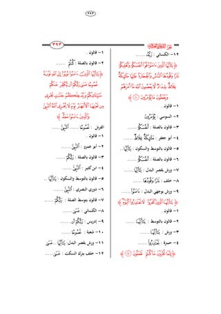 ٖٜٖ
232
232
232
232
‫ﰸ‬‫ﱔ‬
ٕٔ-: ‫الكسائي‬‫ﮩ‬......
‫ﮋ‬‫ﯟ‬‫ﯞ‬‫ﯝ‬‫ﯜ‬‫ﯛ‬‫ﯠ‬
‫ﯦ‬‫ﯥ‬‫ﯤ‬‫ﯣ‬‫ﯢ‬‫ﯡ‬
‫ﯭ‬‫ﯬ‬‫ﯫ‬‫ﯪ‬‫ﯩ‬‫ﯨ‬‫ﯧ‬
‫ﯱ‬‫ﯰ‬‫ﯯ‬‫ﯮ‬‫ﮊ‬
ٔ-. ‫قالوا‬
ٕ-: ‫السوَي‬‫ﯰ‬
ٖ-: ‫بالصل‬ ‫قالوا‬‫ﯟ‬......
ٗ-: ‫جعفر‬ ‫أبو‬‫ﯧ‬‫ﯦ‬......
٘-: ‫والسكوا‬ ‫بالتوَط‬ ‫قالوا‬‫ﯛ‬..
ٙ-: ‫بالصل‬ ‫قالوا‬‫ﯟ‬......
ٚ-: ‫البُل‬ ‫بقصر‬ ‫ورش‬‫ﯛ‬......
ٛ-: ‫خلف‬‫ﯢ‬‫ﯡ‬......
ٜ-: ‫البُل‬ ‫بوجهي‬ ‫ورش‬‫ﯝ‬......
‫ﮋ‬‫ﯸ‬‫ﯷ‬‫ﯶ‬‫ﯵ‬ ‫ﯴ‬‫ﯳ‬‫ﯲ‬‫ﮊ‬
ٔ-. ‫قالوا‬
ٕ-: ‫بالتوَط‬ ‫قالوا‬‫ﯲ‬......
ٖ-: ‫ورش‬‫ﯲ‬......
ٗ-: ‫ازة‬‫م‬‫ح‬‫ﯶ‬......
‫ﮋ‬‫ﯾ‬‫ﯽ‬ ‫ﯼ‬‫ﯻ‬‫ﯺ‬‫ﯹ‬‫ﮊ‬
ٔ-. ‫قالوا‬
ٕ-: ‫بالصل‬ ‫قالوا‬‫ﯼ‬......
‫ﮋ‬‫ﭗ‬‫ﭖ‬‫ﭕ‬‫ﭔ‬‫ﭓ‬‫ﭒ‬‫ﭑ‬
‫ﭙ‬‫ﭘ‬‫ﭝ‬ ‫ﭜ‬‫ﭛ‬‫ﭚ‬
‫ﭡ‬‫ﭠ‬‫ﭟ‬‫ﭞ‬
‫ﭩ‬‫ﭨ‬‫ﭧ‬‫ﭦ‬‫ﭥ‬‫ﭤ‬‫ﭣ‬‫ﭢ‬
‫ﭭ‬‫ﭬ‬‫ﭫ‬‫ﭪ‬‫ﮊ‬
: ‫الفرش‬‫ﭘ‬......‫ﭩ‬.....
ٔ-. ‫قالوا‬
ٕ-: ‫عمرو‬ ‫أبو‬‫ﭩ‬......
ٖ-: ‫بالصل‬ ‫قالوا‬‫ﭚ‬......
ٗ-‫ري‬ ‫ابن‬‫ا‬: ‫ر‬‫ﭩ‬......
٘-: ‫والسكوا‬ ‫بالتوَط‬ ‫قالوا‬‫ﭑ‬..
ٙ-: ‫البصري‬ ‫ِوري‬‫ﭩ‬......
ٚ-‫قالوا‬: ‫الصل‬ ‫بتوَط‬‫ﭚ‬......
ٛ-: ‫الكسائي‬‫ﭙ‬......
ٜ-: ‫يس‬‫ر‬ِ‫إ‬‫ﭛ‬‫ﭚ‬..... .
ٔٓ-: ‫شعب‬‫ﭘ‬......
ٔٔ-:‫البُل‬ ‫بقصر‬ ‫ورش‬‫ﭑ‬..‫ﭙ‬
ٕٔ-: ‫السك‬ ‫بتر‬ ‫خلف‬‫ﭙ‬.....
 