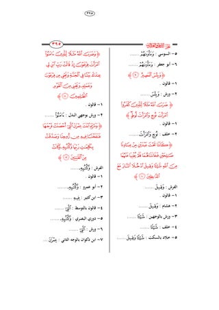 ٖٜ٘
234
234
234
234
‫ﰸ‬‫ﱔ‬
٘-: ‫السوَي‬‫ﮉ‬......
ٙ-: ‫جعفر‬ ‫أبو‬‫ﮉ‬......
‫ﮋ‬‫ﮎ‬‫ﮍ‬‫ﮌ‬‫ﮊ‬
ٔ-. ‫قالوا‬
ٕ-: ‫ورش‬‫ﮌ‬......
‫ﮋ‬‫ﮓ‬‫ﮒ‬‫ﮑ‬‫ﮐ‬‫ﮏ‬
‫ﮔ‬‫ﮘ‬‫ﮗ‬‫ﮖ‬‫ﮕ‬‫ﮊ‬
ٔ-. ‫قالوا‬
ٕ-: ‫خلف‬‫ﮖ‬‫ﮕ‬......
‫ﮋ‬‫ﮝ‬‫ﮜ‬‫ﮛ‬‫ﮚ‬‫ﮙ‬
‫ﮢ‬‫ﮡ‬‫ﮠ‬‫ﮟ‬‫ﮞ‬
‫ﮩ‬ ‫ﮨ‬‫ﮧ‬‫ﮦ‬‫ﮥ‬‫ﮤ‬‫ﮣ‬
‫ﮫ‬ ‫ﮪ‬‫ﮊ‬
: ‫الفرش‬‫ﮦ‬......
ٔ-. ‫قالوا‬
ٕ-: ‫ُشا‬‫ﮦ‬......
ٖ-: ‫بالوجهين‬ ‫ورش‬‫ﮥ‬......
ٗ-: ‫خلف‬‫ﮥ‬......
٘-: ‫بالسك‬ ِ ‫خ‬‫ﮦ‬‫ﮥ‬......
‫ﮋ‬‫ﮰ‬‫ﮯ‬‫ﮮ‬‫ﮭ‬‫ﮬ‬
‫ﮱ‬‫ﯘ‬‫ﯗ‬‫ﯖ‬‫﮴‬‫﮳‬‫﮲‬
‫ﯟ‬‫ﯞ‬‫ﯝ‬‫ﯜ‬‫ﯛ‬‫ﯚ‬‫ﯙ‬
‫ﯣ‬‫ﯢ‬‫ﯡ‬‫ﯠ‬
‫ﯥ‬ ‫ﯤ‬‫ﮊ‬
ٔ-. ‫قالوا‬
ٕ-: ‫البُل‬ ‫بوجهي‬ ‫ورش‬‫ﮰ‬......
‫ﮋ‬‫ﯫ‬‫ﯪ‬ ‫ﯩ‬‫ﯨ‬‫ﯧ‬‫ﯦ‬
‫ﯰ‬‫ﯯ‬‫ﯮ‬‫ﯭ‬‫ﯬ‬
‫ﯴ‬‫ﯳ‬‫ﯲ‬‫ﯱ‬
‫ﯷ‬‫ﯶ‬‫ﯵ‬‫ﮊ‬
: ‫الفرش‬‫ﯳ‬.....
ٔ-. ‫قالوا‬
ٕ-: ‫عمرو‬ ‫أبو‬‫ﯳ‬......
ٖ-‫ري‬ ‫ابن‬‫ا‬: ‫ر‬‫ﯭ‬......
ٗ-: ‫بالتوَط‬ ‫قالوا‬‫ﯩ‬......
٘-: ‫البصري‬ ‫ِوري‬‫ﯳ‬......
ٙ-: ‫ورش‬‫ﯩ‬......
ٚ-: ‫الراني‬ ‫بالوجك‬ ‫واا‬ ‫ذ‬ ‫ابن‬‫ﯨ‬...
 