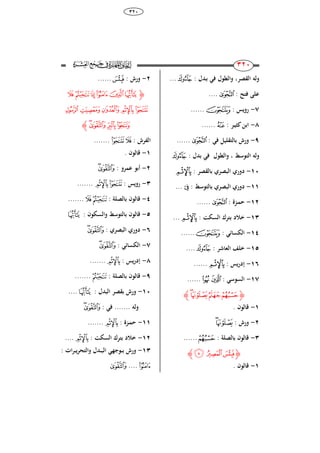 68
ٖٕٓ
233
233
‫ولك‬‫القصر‬،‫والطول‬‫ا‬‫ب‬ ‫في‬: ‫ُل‬‫ﮖ‬...
: ‫فتح‬ ‫علر‬‫ﮊ‬....
ٚ-: ‫رويس‬‫ﮐ‬......
ٛ-‫ري‬ ‫ابن‬‫ا‬: ‫ر‬‫ﮏ‬......
ٜ-‫ورش‬‫في‬ ‫بالتقليل‬:‫ﮊ‬......
‫ولك‬‫التوَط‬،‫والطول‬: ‫بُل‬ ‫في‬‫ﮖ‬
ٔٓ-: ‫بالقصر‬ ‫البصري‬ ‫ِوري‬‫ﮑ‬
ٔٔ-: ‫بالتوَط‬ ‫البصري‬ ‫ِوري‬‫ﮞ‬...
ٕٔ-: ‫ازة‬‫م‬‫ح‬‫ﮊ‬......
ٖٔ-: ‫السك‬ ‫بتر‬ ِ ‫خ‬‫ﮑ‬...
ٔٗ-: ‫الكسائي‬‫ﮐ‬......
ٔ٘-: ‫العاشر‬ ‫خلف‬‫ﮖ‬....
ٔٙ-: ‫يس‬‫ر‬ِ‫إ‬‫ﮑ‬......
ٔٚ-: ‫السوَي‬‫ﮈ‬ ‫ﮇ‬......
‫ﮋ‬‫ﮩ‬‫ﮨ‬‫ﮧ‬‫ﮦ‬‫ﮊ‬
ٔ-. ‫قالوا‬
ٕ-: ‫ورش‬‫ﮩ‬‫ﮨ‬
ٖ-: ‫بالصل‬ ‫قالوا‬‫ﮦ‬......
‫ﮋ‬‫ﮬ‬‫ﮫ‬‫ﮪ‬‫ﮊ‬
ٔ-. ‫قالوا‬
ٕ-: ‫ورش‬‫ﮪ‬......
‫ﮋ‬‫﮲‬‫ﮱ‬ ‫ﮰ‬‫ﮯ‬‫ﮮ‬‫ﮭ‬
‫ﯘ‬‫ﯗ‬‫ﯖ‬‫﮴‬‫﮳‬
‫ﯙ‬‫ﯜ‬‫ﯛ‬‫ﯚ‬‫ﮊ‬
: ‫الفرش‬‫﮲‬‫﮳‬.......
ٔ-. ‫قالوا‬
ٕ-: ‫عمرو‬ ‫أبو‬‫ﯜ‬‫ﯛ‬
ٖ-: ‫رويس‬‫﮳‬‫﮴‬.......
ٗ-: ‫بالصل‬ ‫قالوا‬‫ﮱ‬‫﮲‬.......
٘-: ‫والسكوا‬ ‫بالتوَط‬ ‫قالوا‬‫ﮭ‬
ٙ-: ‫البصري‬ ‫ِوري‬‫ﯜ‬‫ﯛ‬
ٚ-: ‫الكسائي‬‫ﯜ‬‫ﯛ‬
ٛ-: ‫يس‬‫ر‬ِ‫إ‬‫﮴‬.......
ٜ-: ‫بالصل‬ ‫قالوا‬‫ﮱ‬.......
ٔٓ-‫ب‬ ‫ورش‬: ‫البُل‬ ‫قصر‬‫ﮭ‬....
: ‫في‬ ....... ‫ولك‬‫ﯜ‬‫ﯛ‬
ٔٔ-: ‫ازة‬‫م‬‫ح‬‫﮴‬.......
ٕٔ-: ‫السك‬ ‫بتر‬ ِ ‫خ‬‫﮴‬....
ٖٔ-‫اُل‬‫ا‬‫ا‬‫ب‬‫ال‬ ‫اوجهي‬‫ا‬‫ا‬‫ب‬ ‫ورش‬‫ات‬‫ر‬‫ا‬‫ا‬‫ا‬‫ي‬‫ر‬‫والتح‬:
‫ﮯ‬....‫ﯛ‬
 