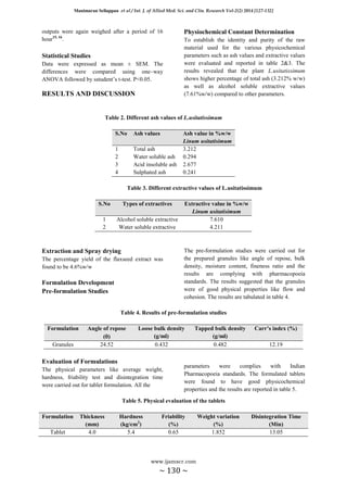Manimaran Sellappan et al / Int. J. of Allied Med. Sci. and Clin. Research Vol-2(2) 2014 [127-132]
www.ijamscr.com
~ 130 ~
outputs were again weighed after a period of 16
hour15, 16
.
Statistical Studies
Data were expressed as mean ± SEM. The
differences were compared using one–way
ANOVA followed by sstudent’s t-test. P<0.05.
RESULTS AND DISCUSSION
Physiochemical Constant Determination
To establish the identity and purity of the raw
material used for the various physicochemical
parameters such as ash values and extractive values
were evaluated and reported in table 2&3. The
results revealed that the plant L.usitatissimum
shows higher percentage of total ash (3.212% w/w)
as well as alcohol soluble extractive values
(7.61%w/w) compared to other parameters.
Table 2. Different ash values of L.usitatissimum
S.No Ash values Ash value in %w/w
Linum usitatisimum
1 Total ash 3.212
2 Water soluble ash 0.294
3 Acid insoluble ash 2.677
4 Sulphated ash 0.241
Table 3. Different extractive values of L.usitatissimum
S.No Types of extractives Extractive value in %w/w
Linum usitatisimum
1 Alcohol soluble extractive 7.610
2 Water soluble extractive 4.211
Extraction and Spray drying
The percentage yield of the flaxseed extract was
found to be 4.6%w/w
Formulation Development
Pre-formulation Studies
The pre-formulation studies were carried out for
the prepared granules like angle of repose, bulk
density, moisture content, fineness ratio and the
results are complying with pharmacopoeia
standards. The results suggested that the granules
were of good physical properties like flow and
cohesion. The results are tabulated in table 4.
Table 4. Results of pre-formulation studies
Formulation Angle of repose
()
Loose bulk density
(g/ml)
Tapped bulk density
(g/ml)
Carr’s index (%)
Granules 24.52 0.432 0.482 12.19
Evaluation of Formulations
The physical parameters like average weight,
hardness, friability test and disintegration time
were carried out for tablet formulation. All the
parameters were complies with Indian
Pharmacopoeia standards. The formulated tablets
were found to have good physicochemical
properties and the results are reported in table 5.
Table 5. Physical evaluation of the tablets
Formulation Thickness
(mm)
Hardness
(kg/cm2
)
Friability
(%)
Weight variation
(%)
Disintegration Time
(Min)
Tablet 4.0 5.4 0.65 1.852 13.05
 