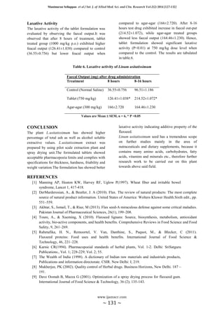 Manimaran Sellappan et al / Int. J. of Allied Med. Sci. and Clin. Research Vol-2(2) 2014 [127-132]
www.ijamscr.com
~ 131 ~
Laxative Activity
The laxative activity of the tablet formulation was
evaluated by observing the faecal output.It was
observed that after 8 hours of treatment, tablet
treated group (1000 mg/kg p.o.) exhibited higher
feacal output (126.41±1.038) compared to control
(36.55±0.756) but lower feacal output when
compared to agar-agar (166±2.720). After 8-16
hours test drug exhibited increase in faecal out-put
(214.52±1.072), while agar-agar treated groups
showed less faecal output (164.46±1.230). Hence,
tablet formulation showed significant laxative
activity (P<0.01) at 750 mg/kg dose level when
compared to the control. The results are tabulated
in table.6.
Table 6. Laxative activity of Linum usitatissimum
Faecal Output (mg) after drug administration
Treatment 8 hours 8-16 hours
Control (Normal Saline) 36.55±0.756 96.51±1.186
Tablet (750 mg/kg) 126.41±1.038* 214.52±1.072*
Agar-agar (300 mg/kg) 166±2.720 164.46±1.230
Values are Mean  SEM, n = 6, * P <0.05
CONCLUSION
The plant L.usitatissimum has showed higher
percentage of total ash as well as alcohol soluble
extractive values. L.usitatissimum extract was
prepared by using pilot scale extraction plant and
spray drying unit.The formulated tablets showed
acceptable pharmacopoeia limits and complies with
specifications for thickness, hardness, friability and
weight variation.The formulation has showed better
laxative activity indicating additive property of the
flaxseed.
Linum usitatissimum seed has a tremendous scope
on further studies mainly in the area of
nutraceuticals and dietary supplements, because it
contains many amino acids, carbohydrates, fatty
acids, vitamins and minerals etc., therefore further
research work to be carried out on this plant
towards above said field.
REFERENCES
[1] Manning AP, Heaton KW, Harvey RF, Uglow P(1997). Wheat fiber and irritable bowel
syndrome, Lancet 1, 417-418.
[2] DerMarderosian, A., & Beutler, J. A (2010). Flax. The review of natural products: The most complete
source of natural product information. United States of America: Wolters Kluwer Health.Sixth edit., pp.
551–559.
[3] Akhtar, S., Ismail, T., & Riaz, M (2013). Flax seed-A miraculous defense against some critical maladies.
Pakistan Journal of Pharmaceutical Sciences, 26(1), 199–208.
[4] Toure, A., & Xueming, X (2010). Flaxseed lignans: Source, biosynthesis, metabolism, antioxidant
activity, bio-active components, and health benefits. Comprehensive Reviews in Food Science and Food
Safety, 9, 261–269.
[5] Rabetafika, H. N., Remoortel, V. Van, Danthine, S., Paquot, M., & Blecker, C (2011).
Flaxseed proteins: Food uses and health benefits. International Journal of Food Science &
Technology, 46, 221–228.
[6] Karnic CR(1994). Pharmacopoeial standards of herbal plants, Vol. 1-2. Delhi: SriSatguru
Publications., Vol. 1; 228-229; Vol. 2; 55.
[7] The Wealth of India (1998). A dictionary of Indian raw materials and industrials products,
Publications and information directorate. CSIR. New Delhi: I; 219.
[8] Mukherjee, PK (2002). Quality control of Herbal drugs. Business Horizons, New Delhi. 187 –
191.
[9] Dave Oomah B, Mazza G (2001). Optimization of a spray drying process for flaxseed gum.
International Journal of Food Science & Technology, 36 (2); 135-143.
 