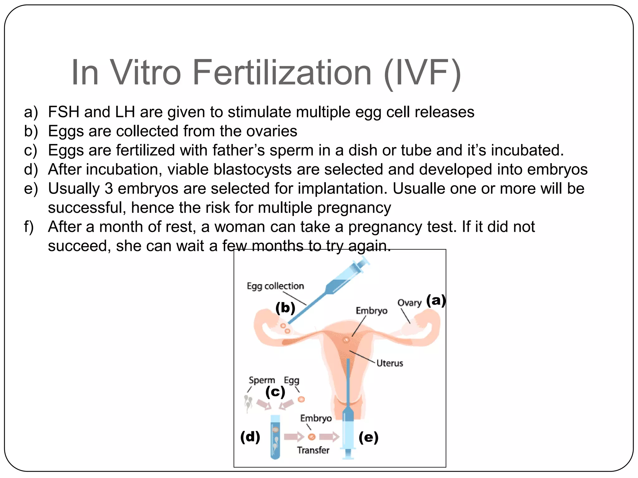 In Vitro Fertilization (IVF)
a) FSH and LH are given to stimulate multiple egg cell releases
b) Eggs are collected from the ovaries
c) Eggs are fertilized with father’s sperm in a dish or tube and it’s incubated.
d) After incubation, viable blastocysts are selected and developed into embryos
e) Usually 3 embryos are selected for implantation. Usualle one or more will be
   successful, hence the risk for multiple pregnancy
f) After a month of rest, a woman can take a pregnancy test. If it did not
   succeed, she can wait a few months to try again.


                                                         (a)
                                     (b)




                                    (c)


                              (d)              (e)
 