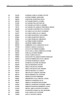 24 GACETA OFICIAL DE LA CIUDAD DE MÉXICO 6 de Julio de 2016
20 916149 ALMEIDA GARCIA SANDRA IVETTE
21 909893 ALONSO TORRES ARMANDO
22 906942 ALQUICIRA MARTINEZ JESUS
23 850794 ALVARADO MOLINA ANABEL
24 931903 ALVARADO NOLASCO OSCAR
25 939703 ALVARADO SAUCEDO VLADIMIR
26 749767 ALVARADO VELAZQUEZ CRISTOBAL ISRAEL
27 860398 ALVARADO ZAMUDIO LUIS ANTONIO
28 761807 ALVAREZ GALVEZ JESUS ALFREDO
29 934357 ALVAREZ LOPEZ JUAN CARLOS
30 869456 ALVAREZ MARTINEZ ALEJANDRO
31 870063 ALVAREZ MARTINEZ MIGUEL
32 870066 ALVAREZ MORALES ABRAHAM
33 930327 ALVIDRE FLORES MARISOL
34 905012 AMADOR TORRES JORGE
35 850799 AMBROSIO AVILA SEBASTIAN JUAN
36 757558 AMEZCUA ROSAS ANGELICA
37 869761 ANALCO VICTORINO MARBEL
38 851858 ANAYA DE LA CRUZ CHRISTIAN JAVIER
39 906952 ANDUAGA FUERTE PEDRO
40 905025 ANGEL LOPEZ LILIANA
41 909894 ANGUIANO VELAZQUEZ EDWIN OSBALDO
42 848418 ANTELIS SOBERANES JUAN CARLOS
43 939782 ANTONIO MARTINEZ CARLOS
44 869765 APARICIO ALLENDE MAURICIO
45 848420 ARAUJO HINOJOSA FELIPE
46 885260 ARELLANO DAVILA RUBEN
47 931927 ARELLANO RAYO YAEL MOISES
48 836338 ARENAS RUBALCAVA JOSUE
49 702113 ARGUELLO VAZQUEZ ARTURO
50 882778 ARIAS PEREDO LUIS ANTONIO
51 850922 ARISPE FUENTES PORFIRIO
52 902063 ARIZMENDI AYALA MIGUEL ANGEL
53 882785 ARMENTA MARTINEZ JUAN
54 745651 ARRIAGA MARTINEZ HUGO ERIC
55 952410 ARRIAGA MARTINEZ MAGDIEL ABISAI
56 915704 ARROYO MARTINEZ ROBERTO AZAEL
57 931942 ARVIZU ARELLANO DULCE KARINA
58 742836 AVENDAÑO SANDOVAL OSCAR RUBEN
59 918828 AVILA BAEZ LUIS ANTONIO
60 754969 AVILA CALIXTO CARLOS
 