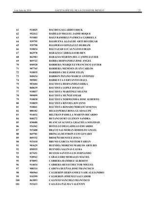 6 de Julio de 2016 GACETA OFICIAL DE LA CIUDAD DE MÉXICO 25
61 914025 BACHO GALLARDO ERICK
62 952412 BADILLO MIGUEL JAIME ROQUE
63 915403 BAEZ RAMIREZ PATRICIA GABRIELA
64 939795 BALBUENA ALZALDE ARTURO EDGAR
65 939798 BALDERAS GONZALEZ JILBRAM
66 918834 BALTAZAR LUCAS NAYELI IRAIS
67 862978 BARAJAS CARBALLO RUBEN
68 862983 BARAJAS MARTIN DEL CAMPO JAVIER
69 869722 BARBA HERNANDEZ JOSE ANGEL
70 850928 BARRERA MARQUEZ FRANCISCO JAVIER
71 907765 BARRERA MENESES JUAN CARLOS
72 918835 BARRIOS CRUZ JOSE FELIX
73 848434 BARRON PIZANO MARCO ANTONIO
74 905001 BARRUETA CERVANTES RAUL
75 903604 BAUTISTA HERNANDEZ ERIKA
76 860639 BAUTISTA LOPEZ JOSAFAT
77 918837 BAUTISTA MARTINEZ SELENE
78 909899 BAUTISTA MUÑOZ OMAR
79 918838 BAUTISTA NORMANDIA JOSE ALBERTO
80 918839 BAUTISTA RIVERA JOVANNY
81 918841 BAUTISTA ROSADO MIRIAM YESENIA
82 880182 BELLO PEREZ ROSA GUADALUPE
83 914032 BELTRAN PADILLA MARTIN RICARDO
84 848272 BETANCOURT GUZMAN SANDRA
85 830688 BLANCAS ACOSTA GRACIELA SOLEDAD
86 934362 BOTELLO DELGADILLO EDUARDO
87 915408 BRAVO SALMORAN RODOLFO ANGEL
88 869781 BRINGAS HUITRON LUIS GENARO
89 869332 BRISEÑO BENITEZ JESUS
90 915410 BRUNO GARCIA NESTOR FABIAN
91 903629 BUENDIA MORENO MARCOS ARTURO
92 850935 BUENDÍA SALINAS LAURA
93 837651 BUSTOS SANTES LUIS FERNANDO
94 928942 CABALLERO MORALES MACIEL
95 870093 CABRERA RAMIREZ ALBERTO
96 914034 CABRERA REYES HECTOR MIGUEL
97 908314 CADENA DUEÑAS JOSE FRANCISCO
98 906964 CALDERON HERNANDEZ YAIR ALEJANDRO
99 910399 CALDERON JIMENEZ SALVADOR
100 863893 CALIXTO SANCHEZ FRANCISCO
101 915413 CALLEJA PALMA VALENTIN
 