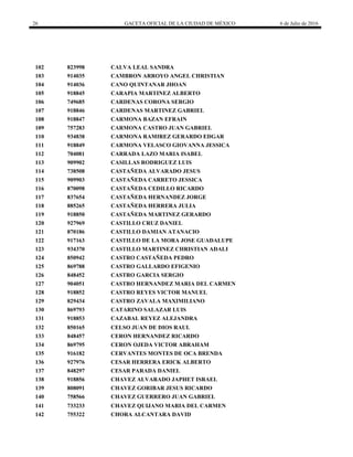 26 GACETA OFICIAL DE LA CIUDAD DE MÉXICO 6 de Julio de 2016
102 823998 CALVA LEAL SANDRA
103 914035 CAMBRON ARROYO ANGEL CHRISTIAN
104 914036 CANO QUINTANAR JHOAN
105 918845 CARAPIA MARTINEZ ALBERTO
106 749685 CARDENAS CORONA SERGIO
107 918846 CARDENAS MARTINEZ GABRIEL
108 918847 CARMONA BAZAN EFRAIN
109 757283 CARMONA CASTRO JUAN GABRIEL
110 934838 CARMONA RAMIREZ GERARDO EDGAR
111 918849 CARMONA VELASCO GIOVANNA JESSICA
112 704081 CARRADA LAZO MARIA ISABEL
113 909902 CASILLAS RODRIGUEZ LUIS
114 738508 CASTAÑEDA ALVARADO JESUS
115 909903 CASTAÑEDA CARRETO JESSICA
116 870098 CASTAÑEDA CEDILLO RICARDO
117 837654 CASTAÑEDA HERNANDEZ JORGE
118 885265 CASTAÑEDA HERRERA JULIA
119 918850 CASTAÑEDA MARTINEZ GERARDO
120 927969 CASTILLO CRUZ DANIEL
121 870186 CASTILLO DAMIAN ATANACIO
122 917163 CASTILLO DE LA MORA JOSE GUADALUPE
123 934370 CASTILLO MARTINEZ CHRISTIAN ADALI
124 850942 CASTRO CASTAÑEDA PEDRO
125 869788 CASTRO GALLARDO EFIGENIO
126 848452 CASTRO GARCIA SERGIO
127 904051 CASTRO HERNANDEZ MARIA DEL CARMEN
128 918852 CASTRO REYES VICTOR MANUEL
129 829434 CASTRO ZAVALA MAXIMILIANO
130 869793 CATARINO SALAZAR LUIS
131 918853 CAZABAL REYEZ ALEJANDRA
132 850165 CELSO JUAN DE DIOS RAUL
133 848457 CERON HERNANDEZ RICARDO
134 869795 CERON OJEDA VICTOR ABRAHAM
135 916182 CERVANTES MONTES DE OCA BRENDA
136 927976 CESAR HERRERA ERICK ALBERTO
137 848297 CESAR PARADA DANIEL
138 918856 CHAVEZ ALVARADO JAPHET ISRAEL
139 808091 CHAVEZ GORIBAR JESUS RICARDO
140 758566 CHAVEZ GUERRERO JUAN GABRIEL
141 733233 CHAVEZ QUIJANO MARIA DEL CARMEN
142 755322 CHORA ALCANTARA DAVID
 