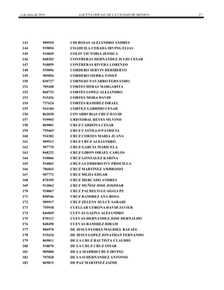 6 de Julio de 2016 GACETA OFICIAL DE LA CIUDAD DE MÉXICO 27
143 909910 CID ROSAS ALEJANDRO ANDRES
144 939894 COAHUILA CEBADA IRVING ELIAS
145 934849 COLIN VICTORIA JESSICA
146 848303 CONTRERAS HERNANDEZ JULIO CESAR
147 918859 CONTRERAS RIVERA LORENZO
148 939896 CORDERO SERVIN HERIBERTO
149 905056 CORDERO SIERRA YOSEP
150 830727 CORNEJO NAVARRO FERNANDO
151 705448 CORTES HERAS MARGARITA
152 860733 CORTES LOPEZ ALEJANDRO
153 915426 CORTES MORA DAVID
154 737624 CORTES RAMIREZ ISRAEL
155 916184 CORTEZ GARRIDO CESAR
156 862838 COVARRUBIAS CRUZ DAVID
157 939903 CRISTOBAL REYES SILVINO
158 869801 CRUZ CARDONA CESAR
159 759465 CRUZ CASTILLO PATRICIA
160 934382 CRUZ CORTES MARIA JUANA
161 909913 CRUZ CRUZ ALEJANDRO
162 907770 CRUZ GARCIA MARICELA
163 848232 CRUZ GIRON ISRAEL CARLOS
164 918866 CRUZ GONZALEZ KARINA
165 934863 CRUZ GUERRERO IVY PRISCILLA
166 706043 CRUZ MARTINEZ AMBROSIO
167 907772 CRUZ MEJIA EDGAR
168 870109 CRUZ MERCADO ANDRES
169 914062 CRUZ MUÑOZ JOSE JOSIMAR
170 918867 CRUZ PACHECO GUADALUPE
171 850946 CRUZ RAMIREZ ANA ROSA
172 909917 CRUZ ZELENY DULCE SARAHI
173 755938 CUELLAR CORONA DAVID JAVIER
174 846849 CUEVAS GAONA ALEJANDRO
175 870113 CUEVAS HERNANDEZ JOSE HERNALDO
176 848490 CUEVAS RAMIREZ HIRAM
177 906970 DE JESUS FLORES MAGDIEL RAFAEL
178 915434 DE JESUS LOPEZ JONATHAN FERNANDO
179 869811 DE LA CRUZ BAUTISTA CLAUDIO
180 918870 DE LA CRUZ CRUZ OMAR
181 905080 DE LA MADRID CRUZ IRVING
182 707028 DE LA O HERNANDEZ ANTONIO
183 869815 DE PAZ MARTINEZ JAIME
 