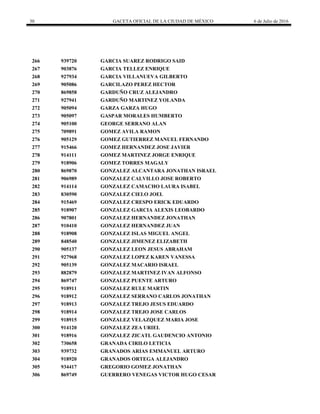30 GACETA OFICIAL DE LA CIUDAD DE MÉXICO 6 de Julio de 2016
266 939720 GARCIA SUAREZ RODRIGO SAID
267 903876 GARCIA TELLEZ ENRIQUE
268 927934 GARCIA VILLANUEVA GILBERTO
269 905086 GARCILAZO PEREZ HECTOR
270 869858 GARDUÑO CRUZ ALEJANDRO
271 927941 GARDUÑO MARTINEZ YOLANDA
272 905094 GARZA GARZA HUGO
273 905097 GASPAR MORALES HUMBERTO
274 905100 GEORGE SERRANO ALAN
275 709891 GOMEZ AVILA RAMON
276 905129 GOMEZ GUTIERREZ MANUEL FERNANDO
277 915466 GOMEZ HERNANDEZ JOSE JAVIER
278 914111 GOMEZ MARTINEZ JORGE ENRIQUE
279 918906 GOMEZ TORRES MAGALY
280 869870 GONZALEZ ALCANTARA JONATHAN ISRAEL
281 906989 GONZALEZ CALVILLO JOSE ROBERTO
282 914114 GONZALEZ CAMACHO LAURA ISABEL
283 830590 GONZALEZ CIELO JOEL
284 915469 GONZALEZ CRESPO ERICK EDUARDO
285 918907 GONZALEZ GARCIA ALEXIS LEOBARDO
286 907801 GONZALEZ HERNANDEZ JONATHAN
287 910410 GONZALEZ HERNANDEZ JUAN
288 918908 GONZALEZ ISLAS MIGUEL ANGEL
289 848540 GONZALEZ JIMENEZ ELIZABETH
290 905137 GONZALEZ LEON JESUS ABRAHAM
291 927968 GONZALEZ LOPEZ KAREN VANESSA
292 905139 GONZALEZ MACARIO ISRAEL
293 882879 GONZALEZ MARTINEZ IVAN ALFONSO
294 869747 GONZALEZ PUENTE ARTURO
295 918911 GONZALEZ RULE MARTIN
296 918912 GONZALEZ SERRANO CARLOS JONATHAN
297 918913 GONZALEZ TREJO JESUS EDUARDO
298 918914 GONZALEZ TREJO JOSE CARLOS
299 918915 GONZALEZ VELAZQUEZ MARIA JOSE
300 914120 GONZALEZ ZEA URIEL
301 918916 GONZALEZ ZICATL GAUDENCIO ANTONIO
302 730658 GRANADA CIRILO LETICIA
303 939732 GRANADOS ARIAS EMMANUEL ARTURO
304 918920 GRANADOS ORTEGA ALEJANDRO
305 934417 GREGORIO GOMEZ JONATHAN
306 869749 GUERRERO VENEGAS VICTOR HUGO CESAR
 