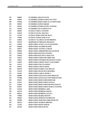 6 de Julio de 2016 GACETA OFICIAL DE LA CIUDAD DE MÉXICO 31
307 869081 GUTIERREZ ARZATE JULIO
308 929001 GUTIERREZ GOMEZ PABLO YOVANNI
309 870160 GUTIERREZ HERNANDEZ JUAN FERNANDO
310 909933 GUTIERREZ LOPEZ SERGIO
311 863901 GUTIERREZ OTERO FELIPE ANTONIO
312 918922 GUTIERREZ SALAS JHONATAN
313 869892 GUZMAN CERNA ANTONIO
314 934419 GUZMAN PALMA ARACELI
315 917259 GUZMAN PEREZ JOSE DE JESUS
316 757896 GUZMAN TEJEDA JOSE JUAN
317 918923 GUZMAN VALADEZ LUIS HUMBERTO
318 939742 HERMOSILLO MIRANDA ROGELIO
319 934832 HERNANDEZ ACOSTA ALAN GIUSSEPPE
320 846600 HERNANDEZ AGUIRRE RAMON
321 928977 HERNANDEZ ANTONIA CARLOS
322 850002 HERNANDEZ ARREDONDO OSCAR OMAR
323 934420 HERNANDEZ BAUTISTA DANIEL
324 932022 HERNANDEZ BAUTISTA JOSE LUIS
325 934427 HERNANDEZ CERON RICARDO NOE
326 730672 HERNANDEZ CISNEROS FRANCISCO ULISES
327 934847 HERNANDEZ CORTES JESUS ALEJANDRO
328 914131 HERNANDEZ CRUZ GALDINO
329 918931 HERNANDEZ FABIAN ERICK
330 905169 HERNANDEZ FLORES LUIS MIGUEL
331 914135 HERNANDEZ FRANCISCO HONORIA
332 916222 HERNANDEZ GARCIA JESSICA
333 848400 HERNANDEZ GONZALEZ JOSE HORACIO
334 927988 HERNANDEZ GONZALEZ LEONARDO DANIEL
335 870167 HERNANDEZ HERNANDEZ BERNABE
336 915512 HERNANDEZ HERNANDEZ CECILIA
337 932026 HERNANDEZ HERNANDEZ DENNIS ESTIVEN
338 918937 HERNANDEZ HERNANDEZ MARCO ANTONIO
339 914140 HERNANDEZ HERRERA ABEL
340 843336 HERNANDEZ HERRERA ISRAEL
341 860419 HERNANDEZ HERRERA SUSANA
342 755050 HERNANDEZ IBARRA BENITO
343 907807 HERNANDEZ JIMENEZ WENDOLINE
344 907809 HERNANDEZ MARTINEZ ERIK ERNESTO
345 905115 HERNANDEZ NEGRETE BRENDA
346 712353 HERNANDEZ ORTIZ EMILIO
347 823242 HERNANDEZ ORTIZ HUGO
 