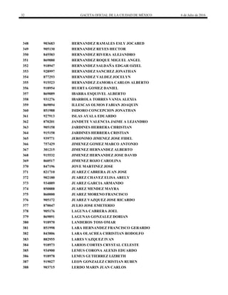 32 GACETA OFICIAL DE LA CIUDAD DE MÉXICO 6 de Julio de 2016
348 903683 HERNANDEZ RAMALES ESLY JOCABED
349 905130 HERNANDEZ REYES HECTOR
350 845583 HERNANDEZ RIVERA ALEJANDRO
351 869880 HERNANDEZ ROQUE MIGUEL ANGEL
352 918947 HERNANDEZ SALDAÑA EDGAR OZIEL
353 928997 HERNANDEZ SANCHEZ JONATHAN
354 877293 HERNANDEZ VALDEZ JOCELYN
355 915523 HERNANDEZ ZAMORA CARLOS ALBERTO
356 918954 HUERTA GOMEZ DANIEL
357 869889 IBARRA ESQUIVEL ALBERTO
358 931276 IBARROLA TORRES VANIA ALEXIA
359 869894 ILLESCAS OLMOS FABIAN JOAQUIN
360 851988 ISIDORO CONCEPCION JONATHAN
361 927913 ISLAS AYALA EDUARDO
362 870201 JANDETE VALENCIA JAIME A LEJANDRO
363 905158 JARDINES HERRERA CHRISTIAN
364 915158 JARDINES HERRERA CRISTIAN
365 939771 JERONIMO JIMENEZ JOSE FIDEL
366 757429 JIMENEZ GOMEZ MARCO ANTONIO
367 301215 JIMENEZ HERNANDEZ ALBERTO
368 915532 JIMENEZ HERNANDEZ JOSE DAVID
369 860517 JIMENEZ ROJO CAROLINA
370 847196 JOVE MARTINEZ JOSE
371 821710 JUAREZ CABRERA JUAN JOSE
372 902180 JUAREZ CHAVEZ ELISA ARELY
373 934889 JUAREZ GARCIA ARMANDO
374 850888 JUAREZ MENDEZ MAYRA
375 860000 JUAREZ MORENO FRANCISCO
376 905172 JUAREZ VAZQUEZ JOSE RICARDO
377 870047 JULIO JOSE EMETERIO
378 905176 LAGUNA CABRERA JOEL
379 869891 LAGUNAS GONZALEZ DORIAN
380 918970 LANDEROS TOSS OMAR
381 851998 LARA HERNANDEZ FRANCISCO GERARDO
382 843806 LARA OLACHEA CHRISTIAN RODOLFO
383 882955 LARES VAZQUEZ IVAN
384 918973 LARIOS CORTES CRYSTAL CELESTE
385 934900 LEMUS CORONA ALEXIS EDUARDO
386 918978 LEMUS GUTIERREZ LIZBETH
387 919027 LEON GONZALEZ CRISTIAN RUBEN
388 903715 LERDO MARIN JUAN CARLOS
 