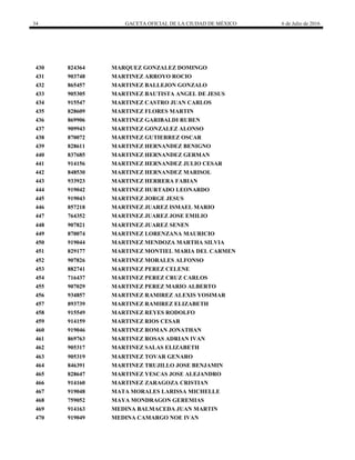 34 GACETA OFICIAL DE LA CIUDAD DE MÉXICO 6 de Julio de 2016
430 824364 MARQUEZ GONZALEZ DOMINGO
431 903748 MARTINEZ ARROYO ROCIO
432 865457 MARTINEZ BALLEJON GONZALO
433 905305 MARTINEZ BAUTISTA ANGEL DE JESUS
434 915547 MARTINEZ CASTRO JUAN CARLOS
435 828609 MARTINEZ FLORES MARTIN
436 869906 MARTINEZ GARIBALDI RUBEN
437 909943 MARTINEZ GONZALEZ ALONSO
438 870072 MARTINEZ GUTIERREZ OSCAR
439 828611 MARTINEZ HERNANDEZ BENIGNO
440 837685 MARTINEZ HERNANDEZ GERMAN
441 914156 MARTINEZ HERNANDEZ JULIO CESAR
442 848530 MARTINEZ HERNANDEZ MARISOL
443 933923 MARTINEZ HERRERA FABIAN
444 919042 MARTINEZ HURTADO LEONARDO
445 919043 MARTINEZ JORGE JESUS
446 857218 MARTINEZ JUAREZ ISMAEL MARIO
447 764352 MARTINEZ JUAREZ JOSE EMILIO
448 907821 MARTINEZ JUAREZ SENEN
449 870074 MARTINEZ LORENZANA MAURICIO
450 919044 MARTINEZ MENDOZA MARTHA SILVIA
451 829177 MARTINEZ MONTIEL MARIA DEL CARMEN
452 907826 MARTINEZ MORALES ALFONSO
453 882741 MARTINEZ PEREZ CELENE
454 716437 MARTINEZ PEREZ CRUZ CARLOS
455 907029 MARTINEZ PEREZ MARIO ALBERTO
456 934857 MARTINEZ RAMIREZ ALEXIS YOSIMAR
457 893739 MARTINEZ RAMIREZ ELIZABETH
458 915549 MARTINEZ REYES RODOLFO
459 914159 MARTINEZ RIOS CESAR
460 919046 MARTINEZ ROMAN JONATHAN
461 869763 MARTINEZ ROSAS ADRIAN IVAN
462 905317 MARTINEZ SALAS ELIZABETH
463 905319 MARTINEZ TOVAR GENARO
464 846391 MARTINEZ TRUJILLO JOSE BENJAMIN
465 828647 MARTINEZ YESCAS JOSE ALEJANDRO
466 914160 MARTINEZ ZARAGOZA CRISTIAN
467 919048 MATA MORALES LARISSA MICHELLE
468 759052 MAYA MONDRAGON GEREMIAS
469 914163 MEDINA BALMACEDA JUAN MARTIN
470 919049 MEDINA CAMARGO NOE IVAN
 