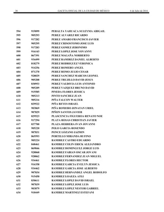 38 GACETA OFICIAL DE LA CIUDAD DE MÉXICO 6 de Julio de 2016
594 919099 PERALTA YAHUACA SULEYMA ABIGAIL
595 905293 PEREZ ALVAREZ RICARDO
596 917282 PEREZ AMARO FRANCISCO JAVIER
597 905295 PEREZ CRISOSTOMO JOSE LUIS
598 917283 PEREZ GOMEZ JERONIMO
599 916143 PEREZ LOPEZ JOSE YOVANNY
600 867391 PEREZ MAGAÑA NORBERTO
601 934499 PEREZ RAMIREZ DANIEL ALBERTO
602 818279 PEREZ RODRIGUEZ VERONICA
603 914256 PEREZ ROMERO ANGEL
604 871270 PEREZ ROMO JULIO CESAR
605 928029 PEREZ SANCHEZ MARCOS LEONEL
606 905208 PEREZ TRUJILLO DAVID JESUS
607 830953 PEREZ VALDIVIA LUIS ANTONIO
608 905209 PEREZ VAZQUEZ BRUNO DAVID
609 915585 PINEDA FLORES JESSICA
610 905213 PINTO SANCHEZ JUAN
611 905216 PIÑA FALCON WALTER
612 829522 PIÑA REYES ISRAEL
613 903869 PIÑA ROMERO JONATAN URIEL
614 907829 PIÑON SANTOS JAVIER
615 829523 PLASCENCIA FIGUEROA RENATO NOE
616 917294 PLATA ROSAS CHRISTIAN JAVIER
617 837700 PLAZA HERRERA IVAN JOVANNI
618 905220 POLO GARCIA ROSENDO
619 907831 PONCE LOZANO JAZMIN
620 865593 PORTILLO MIRANDA RUFINO
621 905224 RAMIREZ CASTRO EDUARDO
622 848461 RAMIREZ COLIN ERICK ALEJANDRO
623 869846 RAMIREZ DOMINGUEZ JORGE LUIS
624 928060 RAMIREZ FABIAN OSCAR JOVANI
625 928062 RAMIREZ FERNANDEZ JUAN MIGUEL
626 934461 RAMIREZ FLORES HECTOR
627 916358 RAMIREZ GARCIA EVELYN JESSICA
628 934462 RAMIREZ GARCIA JOSE ALBERTO
629 907834 RAMIREZ HERNANDEZ ANGEL RODOLFO
630 915450 RAMIREZ LOAEZA ATLI
631 830611 RAMIREZ LOPEZ DAVID ISRAEL
632 907839 RAMIREZ LOPEZ JOSE LUIS
633 903879 RAMIREZ LOPEZ NESTOR GABRIEL
634 910449 RAMIREZ MARTINEZ ESTEFANI
 