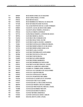 6 de Julio de 2016 GACETA OFICIAL DE LA CIUDAD DE MÉXICO 41
717 869829 RUIZ HERNANDEZ JUAN ERASMO
718 883026 RUIZ LOPEZ PERLA YVONE
719 870142 RUIZ REYES RAUL
720 870196 RUIZ RODRIGUEZ MIGUEL GUADALUPE
721 917328 RUIZ SEVERIANO JOSE MANUEL
722 914229 SALAZAR MONTES DE OCA GARY ENRIQUE
723 830965 SALDAÑA AGUILAR JESUS EDUARDO
724 905254 SALDAÑA DIAZ NORMA ANGELICA
725 870144 SALINAS CORONA ESTEBAN
726 927176 SAMANIEGO MEDINA ANTONIO DE JESUS
727 907076 SANCHEZ BERNAL DIANA
728 914534 SANCHEZ CRUZ SERGIO LUIS
729 903669 SANCHEZ DIAZ NOEL DAVID
730 907079 SANCHEZ GARCIA DANIEL ALBERTO
731 761061 SANCHEZ GONZALEZ CIPRIANO ISRAEL
732 905256 SANCHEZ HERNANDEZ IVAN DE JESUS
733 917331 SANCHEZ HERNANDEZ JOSE LUIS
734 830562 SANCHEZ LARA GASTON
735 869794 SANCHEZ MONDRAGON LEONARDO
736 903506 SANCHEZ MUNGUIA CITLALLI
737 934422 SANCHEZ NIETO DIANA
738 934902 SANCHEZ OCAMPO SERGIO
739 870193 SANCHEZ PEREZ ROBERTO
740 905271 SANCHEZ RODRIGUEZ OSWALDO
741 870151 SANCHEZ SANCHEZ MIGUEL ANGEL
742 919142 SANDOVAL LORENZO ARMANDO
743 815472 SANDOVAL TORRES JOSE ALBERTO
744 903527 SANTANA ALVARADO LUIS ALEJANDRO
745 860412 SANTANA AQUINO ISRAEL
746 915515 SANTANA GONZALEZ CARLOS
747 855807 SANTANA MARTINEZ RICARDO
748 914236 SANTIAGO CLAUDES JUAN ANTONIO
749 870152 SANTIAGO CRUZ SALVADOR
750 915517 SANTIAGO DE LA CRUZ JOSE MANUEL
751 883070 SANTIAGO MEDINA HUGO GABRIEL
752 870154 SANTIAGO MOCTEZUMA MIGUEL ANGEL
753 763588 SANTIAGO RAMIREZ MILTON
754 848557 SANTIAGO RAMOS PATRICIA
755 914241 SANTIZ MENDEZ JEREMIAS
756 915524 SANTOS GONZALEZ JOSE CARLOS
757 856285 SEGURA REYNA JOSE ANGEL
 