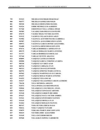 6 de Julio de 2016 GACETA OFICIAL DE LA CIUDAD DE MÉXICO 43
799 919123 TRUJILLO ESCOBAR OMAR ISSAC
800 903577 TRUJILLO GOMEZ EDUWIGIS
801 905320 TRUJILLO HERNANDEZ DANIEL
802 919126 URIBE MENDEZ LUIS ALBERTO
803 917368 URIOSTEGUI VILLA ANIBAL OMAR
804 903585 VALADEZ JARAMILLO LUIS FELIPE
805 870175 VALDEZ MEJIA VICTOR AGUSTIN
806 919132 VALDIVIA VELASCO JESUS ADAN
807 933904 VALENCIA ACEVEDO MAYRA GABRIELA
808 903587 VALENCIA ALEJANDRO JESUS LENIN
809 909973 VALENCIA GARCIA DENISE ALEJANDRA
810 916480 VALENCIA ORTIZ DIEGO JOVANNY
811 870176 VARGAS HERRERA CARMELO IVAN
812 809179 VARGAS MORALES MARCO ANTONIO
813 917377 VARGAS RODRIGUEZ ERICK ALI
814 927160 VARGAS VICENTE ARACELI
815 850899 VASQUEZ CASTILLO EMILIO
816 850900 VASQUEZ GARCIA VERONICA CARINA
817 905330 VAZQUEZ ALVAREZ AZAD
818 860744 VAZQUEZ CARBAJAL IVAN
819 905333 VAZQUEZ CHAVEZ JENNIFER
820 860752 VAZQUEZ JIMENEZ MARIA LETICIA
821 907842 VAZQUEZ MARTINEZ JUAN CARLOS
822 870197 VAZQUEZ ROSAS MARCO ANTONIO
823 914253 VAZQUEZ VEGA OSCAR
824 919137 VAZQUEZ VILLAGOMEZ CARLOS ALFREDO
825 756138 VEGA MENDOZA ADOLFO
826 915573 VEGA PINEDA JACOB EMMANUEL
827 930546 VELAZQUEZ CANO MIGUEL ANGEL
828 928115 VELAZQUEZ GONZALEZ ARTURO
829 919140 VELAZQUEZ JARQUIN RICARDO
830 870147 VELAZQUEZ MAYA VICTOR ANDRES
831 919141 VELAZQUEZ ONTIVEROS VIANNEY
832 919145 VELAZQUEZ ORTEGA IVAN
833 914262 VELAZQUEZ ROSALES MANUEL
834 883147 VERA OLVERA ERICK ISAIAS
835 928116 VERA VAZQUEZ TANAIDI
836 939879 VERGARA MARCE JOSE GIOVANNI
837 903619 VICTORIA BIRU ALEJANDRO
838 919149 VILLA ESCUDERO ROCIO
839 907848 VILLAGRAN ESPITIA YARISBETH
 