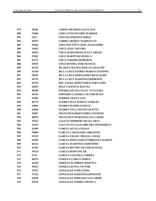 6 de Julio de 2016 GACETA OFICIAL DE LA CIUDAD DE MÉXICO 45
879 38182 CERON MENDOZA GUSTAVO
880 32686 CERVANTES PULIDO MARISOL
881 3223 CHAVEZ JIMENEZ JORGE
882 46925 CORREA ROQUE MARIO IVAN
883 38366 CRUZ BAUTISTA JOSE ALEJANDRO
884 34493 CRUZ LEON ARTURO
885 46922 CRUZ MARGARITO JUAN CARLOS
886 47063 CRUZ MARTINEZ JESSICA
887 43273 CRUZ PAREDES ROBERTO
888 35875 CRUZ ROVIRA JOSE MANUEL
889 36743 DE JESUS MATEO JOSE GUADALUPE
890 41518 DE LA CRUZ FLORES MARCO ANTONIO
891 39699 DE LA CRUZ HERNANDEZ REYNALDO
892 40710 DE LA CRUZ MARTINEZ ROBERTO
893 43725 DEL ANGEL HERNANDEZ FERNANDO
894 44281 DIAZ VALENCIA RAFAEL
895 48200 ESPARZA PLAZA ISAAC NATANAEL
896 44194 ESPINDOLA GOMEZ VICTOR HUGO
897 47602 FERRER ARANA LUIS
898 40735 FLORES DIAZ MARCO AURELIO
899 43896 FLORES OLMOS LETICIA
900 44286 FLORES VEGA MUCIO VICENTE
901 45407 FRANCISCO HERNANDEZ ANTONIO
902 40910 FRANCISCO MARTINEZ SALVADOR
903 38763 GALICIA HERRERA HUGO ADAN
904 47491 GALVAN ZAVALZA BRENDA MONSERRAT
905 42489 GARCIA AGUILA ISAIAS
906 39868 GARCIA CABALLERO ABRAHAM
907 35333 GARCIA CHAMU MIGUEL ANGEL
908 45455 GARCIA HERNANDEZ CHRISTIAN MARTIN
909 40122 GARCIA MARTINEZ JERONIMO
910 43281 GARCIA RIVERO VICTOR MANUEL
911 39119 GARCIA ROJO OSCAR
912 5170 GARCIA SANCHEZ GABRIEL
913 48274 GERMAN GARCIA JORGE
914 44328 GERMAN RAMIREZ JOSEFINA
915 39427 GOMEZ LICONA VICTOR
916 43767 GONZALEZ LOPEZ JOSE
917 37216 GONZALEZ MARTINEZ ROGELIO
918 25699 GONZALEZ MORALES SALVADOR
919 39270 GONZALEZ TORRES MONICA
 