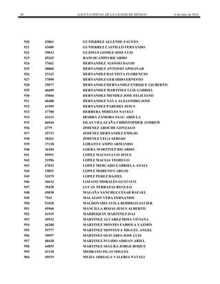 46 GACETA OFICIAL DE LA CIUDAD DE MÉXICO 6 de Julio de 2016
920 43861 GUTIERREZ ALLENDE FAUSTO
921 43689 GUTIERREZ CASTILLO FERNANDO
922 39033 GUZMAN GOMEZ JOSE LUIS
923 45265 HAM OCAMPO RICARDO
924 37662 HERNANDEZ ALONSO DAVID
925 38860 HERNANDEZ ANTONIO APOLINAR
926 33163 HERNANDEZ BAUTISTA FLORENCIO
927 37898 HERNANDEZ GERARDO ERNESTO
928 35077 HERNANDEZ HERNANDEZ ENRIQUE GILBERTO
929 46609 HERNANDEZ MARTINEZ LUIS GABRIEL
930 35846 HERNANDEZ MENDEZ JOSE FELICIANO
931 40488 HERNANDEZ NAVA ALEJANDRO JOSE
932 41999 HERNANDEZ PAREDES JESUS
933 47780 HERRERA MIRELES NAYELI
934 41631 IBARRA ZAMORA ESAU ABDULA
935 46944 ISLAS VILLAFAÑA CHRISTOPHER ANDREW
936 6779 JIMENEZ AROCHE GONZALO
937 35713 JIMENEZ HERNANDEZ EMILIO
938 38261 JIMENEZ VEGA SERGIO
939 37138 LOBATO CAMPO ARMANDO
940 36304 LOERA MARTINEZ RICARDO
941 49951 LOPEZ MACIAS LUIS JESUS
942 21996 LOPEZ MACIAS TEODULO
943 47032 LOPEZ MERCADO GABRIELA ANALI
944 19851 LOPEZ MORENO CARLOS
945 51079 LOPEZ PEREZ RAZIEL
946 36616 LOZANO MORALES GUSTAVO
947 39438 LUCAS TERRAZAS REGULO
948 45038 MAGAÑA SANCHEZ CESAR RAFAEL
949 7541 MALAGON VERA FERNANDO
950 51028 MALDONADO AVILA RODRIGO JAVIER
951 45960 MANCILLA ROJAS JESUS ALBERTO
952 41919 MARROQUIN MARTINEZ ISAI
953 49932 MARTINEZ ALVAREZ IRMA VIVIANA
954 46280 MARTINEZ MONTES FABIOLA YAZMIN
955 39777 MARTINEZ MONTOYA MIGUEL ANGEL
956 39957 MARTINEZ OLIVARES JOSE LUIS
957 40438 MARTINEZ PULIDO ADRIAN ARIEL
958 44855 MARTINEZ SEGURA JORGE ROQUE
959 43130 MEDRANO ISLAS MIGUEL
960 49519 MEJIA ARRIAGA VALERIA NATALI
 