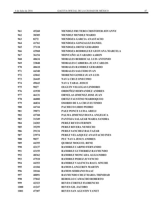 6 de Julio de 2016 GACETA OFICIAL DE LA CIUDAD DE MÉXICO 47
961 45260 MENDEZ FRUTERO CRISTOFER JOVANNY
962 38305 MENDEZ MENDEZ MARIO
963 8272 MENDOZA GARCIA ANASTACIO
964 41761 MENDOZA GONZALEZ DANIEL
965 37118 MENDOZA ORTIZ GERARDO
966 43968 MENDOZA RODRIGUEZ GEOVANA MARCELA
967 36154 MONTAÑO ALVARADO AARON
968 40634 MORALES BERROCAL LUIS ANTONIO
969 33848 MORALES CABRERA JUAN CARLOS
970 40610 MORALES RAMIREZ GERARDO
971 44340 MORALES SALCEDO IVAN
972 43042 MORENO GOMEZ JUAN LUIS
973 26445 NAVA CRUZ ONECIMO
974 49643 NAVA TABAL JOSUE
975 9027 OLGUIN VILLEGAS LINDORO
976 41930 ORDOÑEZ HERNANDEZ ANDRES
977 46131 ORNELAS JIMENEZ JOSE JUAN
978 46000 ORTIZ FAUSTINO MARDOQUEO
979 46834 OSORIO DE LA CRUZ EUTIMIO
980 44744 PACHECO LIRIO PEDRO
981 39071 PAEZ PONCE LUISA ARELI
982 43768 PALMA JIMENEZ DIANA ANGELICA
983 31349 PANTOJA SALAZAR MARIA SANDRA
984 24203 PEREZ REYES FERMIN
985 35259 PEREZ RIVERA NEMECIO
986 29134 PEREZ SANCHEZ BALTAZAR
987 23974 PEREZ VELAZQUEZ ANASTACIO INES
988 9837 PUC NAVA JESUS ANDRES
989 44355 QUIROZ MOGUEL RENE
990 42137 RAMIREZ CARPIO FERNANDO
991 43155 RAMIREZ GUTIERREZ RAYMUNDO
992 48362 RAMIREZ MONCADA ALEJANDRO
993 47510 RAMIREZ PEREZ JUVENCIO
994 44353 RAMIREZ VALENCIA RAUL SINUHE
995 41184 RAMOS LANGUREN MARTIN
996 10166 RAMOS SERRANO ISAAC
997 40091 RAYMUNDO CRUZ MARIA TRINIDAD
998 37042 REBOLLO CAMACHO ROBERTO
999 42323 REYES CORTEZ FLORENCIO
1000 41247 REYES GIL JACOBO
1001 47307 REYES SAN AGUSTIN YANET
 