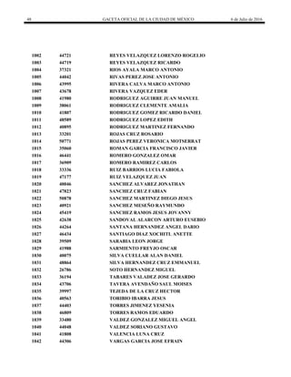 48 GACETA OFICIAL DE LA CIUDAD DE MÉXICO 6 de Julio de 2016
1002 44721 REYES VELAZQUEZ LORENZO ROGELIO
1003 44719 REYES VELAZQUEZ RICARDO
1004 37321 RIOS AYALA MARCO ANTONIO
1005 44042 RIVAS PEREZ JOSE ANTONIO
1006 43995 RIVERA CALVA MARCO ANTONIO
1007 43678 RIVERA VAZQUEZ EDER
1008 41980 RODRIGUEZ AGUIRRE JUAN MANUEL
1009 38061 RODRIGUEZ CLEMENTE AMALIA
1010 41807 RODRIGUEZ GOMEZ RICARDO DANIEL
1011 48589 RODRIGUEZ LOPEZ EDITH
1012 40895 RODRIGUEZ MARTINEZ FERNANDO
1013 33201 ROJAS CRUZ ROSARIO
1014 50771 ROJAS PEREZ VERONICA MOTSERRAT
1015 35060 ROMAN GARCIA FRANCISCO JAVIER
1016 46441 ROMERO GONZALEZ OMAR
1017 36909 ROMERO RAMIREZ CARLOS
1018 33336 RUIZ BARRIOS LUCIA FABIOLA
1019 47177 RUIZ VELAZQUEZ JUAN
1020 40046 SANCHEZ ALVAREZ JONATHAN
1021 47823 SANCHEZ CRUZ FABIAN
1022 50878 SANCHEZ MARTINEZ DIEGO JESUS
1023 40921 SANCHEZ MESEÑO RAYMUNDO
1024 45419 SANCHEZ RAMOS JESUS JOVANNY
1025 42638 SANDOVAL ALARCON ARTURO EUSEBIO
1026 44264 SANTANA HERNANDEZ ANGEL DARIO
1027 46434 SANTIAGO DIAZ XOCHITL ANETTE
1028 39509 SARABIA LEON JORGE
1029 41988 SARMIENTO FREYJO OSCAR
1030 40075 SILVA CUELLAR ALAN DANIEL
1031 48864 SILVA HERNANDEZ CRUZ EMMANUEL
1032 26786 SOTO HERNANDEZ MIGUEL
1033 36194 TABARES VALADEZ JOSE GERARDO
1034 43706 TAVERA AVENDAÑO SAUL MOISES
1035 39997 TEJEDA DE LA CRUZ HECTOR
1036 40563 TORIBIO IBARRA JESUS
1037 44403 TORRES JIMENEZ YESENIA
1038 46809 TORRES RAMOS EDUARDO
1039 33480 VALDEZ GONZALEZ MIGUEL ANGEL
1040 44048 VALDEZ SORIANO GUSTAVO
1041 41808 VALENCIA LUNA CRUZ
1042 44306 VARGAS GARCIA JOSE EFRAIN
 