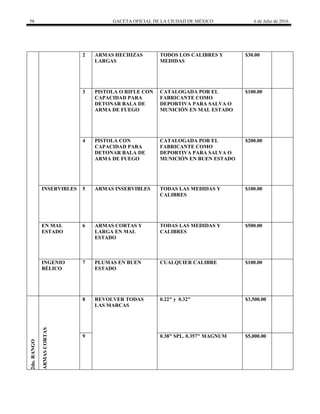 58 GACETA OFICIAL DE LA CIUDAD DE MÉXICO 6 de Julio de 2016
2 ARMAS HECHIZAS
LARGAS
TODOS LOS CALIBRES Y
MEDIDAS
$30.00
3 PISTOLA O RIFLE CON
CAPACIDAD PARA
DETONAR BALA DE
ARMA DE FUEGO
CATALOGADA POR EL
FABRICANTE COMO
DEPORTIVA PARA SALVA O
MUNICIÓN EN MAL ESTADO
$100.00
4 PISTOLA CON
CAPACIDAD PARA
DETONAR BALA DE
ARMA DE FUEGO
CATALOGADA POR EL
FABRICANTE COMO
DEPORTIVA PARA SALVA O
MUNICIÓN EN BUEN ESTADO
$200.00
INSERVIBLES 5 ARMAS INSERVIBLES TODAS LAS MEDIDAS Y
CALIBRES
$100.00
EN MAL
ESTADO
6 ARMAS CORTAS Y
LARGA EN MAL
ESTADO
TODAS LAS MEDIDAS Y
CALIBRES
$500.00
INGENIO
BÉLICO
7 PLUMAS EN BUEN
ESTADO
CUALQUIER CALIBRE $100.00
2do.RANGO
ARMASCORTAS
8 REVOLVER TODAS
LAS MARCAS
0.22" y 0.32" $3,500.00
9 0.38" SPL. 0.357" MAGNUM $5,000.00
 
