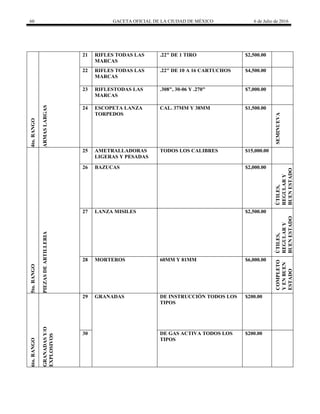 60 GACETA OFICIAL DE LA CIUDAD DE MÉXICO 6 de Julio de 2016
4to.RANGO
ARMASLARGAS
21 RIFLES TODAS LAS
MARCAS
.22" DE 1 TIRO $2,500.00
22 RIFLES TODAS LAS
MARCAS
.22" DE 10 A 16 CARTUCHOS $4,500.00
23 RIFLESTODAS LAS
MARCAS
.308", 30-06 Y .270" $7,000.00
24 ESCOPETA LANZA
TORPEDOS
CAL. 37MM Y 38MM $1,500.00
SEMINUEVA
5to.RANGO
PIEZASDEARTILLERIA
25 AMETRALLADORAS
LIGERAS Y PESADAS
TODOS LOS CALIBRES $15,000.00
26 BAZUCAS $2,000.00
ÚTILES,
REGULARY
BUENESTADO
27 LANZA MISILES $2,500.00
ÚTILES,
REGULARY
BUENESTADO
28 MORTEROS 60MM Y 81MM $6,000.00
COMPLETO
YENBUEN
ESTADO
6to.RANGO
GRANADASY/O
EXPLOSIVOS
29 GRANADAS DE INSTRUCCIÓN TODOS LOS
TIPOS
$200.00
30 DE GAS ACTIVA TODOS LOS
TIPOS
$200.00
 