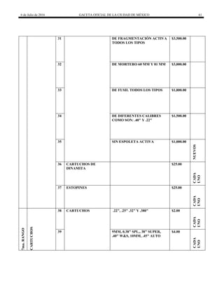 6 de Julio de 2016 GACETA OFICIAL DE LA CIUDAD DE MÉXICO 61
31 DE FRAGMENTACIÓN ACTIVA
TODOS LOS TIPOS
$3,500.00
32 DE MORTERO 60 MM Y 81 MM $3,000.00
33 DE FUSIL TODOS LOS TIPOS $1,800.00
34 DE DIFERENTES CALIBRES
COMO SON: .40" Y .22"
$1,500.00
35 SIN ESPOLETA ACTIVA $1,000.00
NUEVOS
36 CARTUCHOS DE
DINAMITA
$25.00
CADA
UNO
37 ESTOPINES $25.00
CADA
UNO
7ma.RANGO
CARTUCHOS
38 CARTUCHOS .22", .25" .32" Y .380" $2.00
CADA
UNO
39 9MM, 0.38" SPL., 38" SUPER,
.40" W&S, 10MM, .45" AUTO
$4.00
CADA
UNO
 