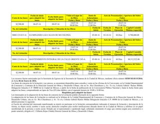 Costo de las bases
Fecha de inicio
para adquirir las
bases
Fecha límite para
adquirir las bases
Visita al Lugar de
la Obra
Junta de
Aclaraciones
Acto de Presentación y Apertura del Sobre
Único
Fecha y Hora Fecha y Hora Fecha y Hora
$2,500.00 06-07-16 08-07-16
14-07-16
09:00 Hrs.
20-07-16
13:00 Hrs.
26-07-16
13:00 Hrs.
No. de Licitación Descripción y Ubicación de las Obras
Fecha de
Inicio
Fecha de
Termino
Plazo de
Ejecución
Capital Contable
Mínimo requerido
30001123-015-16 ILUMINANDO LAS CALLES DE MI COLONIA. 05-08-16 03-10-16 60 Días $ 700,000.00
Costo de las bases
Fecha de inicio
para adquirir las
bases
Fecha límite para
adquirir las bases
Visita al Lugar de
la Obra
Junta de
Aclaraciones
Acto de Presentación y Apertura del Sobre
Único
Fecha y Hora Fecha y Hora Fecha y Hora
$2,500.00 06-07-16 08-07-16
14-07-16
09:00 Hrs.
20-07-16
15:00 Hrs.
26-07-16
15:00 Hrs.
No. de Licitación Descripción y Ubicación de las Obras
Fecha de
Inicio
Fecha de
Termino
Plazo de
Ejecución
Capital Contable
Mínimo requerido
30001123-016-16 MANTENIMIENTO INTEGRAL DE LA CALLE ORIENTE 245-A. 05-08-16 03-10-16 60 Días $8,512,522.00
Costo de las bases
Fecha de inicio
para adquirir las
bases
Fecha límite para
adquirir las bases
Visita al Lugar de
la Obra
Junta de
Aclaraciones
Acto de Presentación y Apertura del Sobre
Único
Fecha y Hora Fecha y Hora Fecha y Hora
$2,500.00 06-07-16 08-07-16
14-07-16
10:00 Hrs.
20-07-16
18:00 Hrs.
26-07-16
18:00 Hrs.
Los recursos fueron autorizados por la Secretaría de Egresos de la Secretaría de Finanzas de la Ciudad de México, mediante oficio número SFDF/SE/0115/2016,
de fecha 06 de Enero de 2016.
Las bases de concurso de la licitación y sus anexos, se encuentran disponibles para consulta y venta en las oficinas de la Convocante, en la Unidad Departamental
de Concursos y Contratos de la Dirección General de Obras y Desarrollo Urbano, sita en Av. Río Churubusco y Av. Te s/n, Colonia Gabriel Ramos Millán,
Delegación Iztacalco C.P. 08000 de la Ciudad de México, a partir de la fecha de publicación de la Convocatoria Pública Nacional y hasta la fecha límite para
adquirir las bases, comprendiendo un lapso de Tres (03) días hábiles, con el siguiente horario de 10:00 a 14:00 hrs.
Requisitos para adquirir las bases:
Los interesados en la adquisición de las bases de concurso de la Licitación podrán efectuarlo de la siguiente forma:
La adquisición de las bases de Licitación se realizará en la Jefatura de la Unidad Departamental de Concursos y Contratos de la Dirección General de Obras y
Desarrollo Urbano, sita en Av. Río Churubusco y Av. Te s/n, Colonia Gabriel Ramos Millán Delegación Iztacalco C.P. 08000 de la Ciudad de México, y se
deberá presentar lo siguiente.
a) Escrito de solicitud del interesado manifestando su interés en participar en la licitación correspondiente indicando el número de licitación y descripción de la
misma, su objeto social, nombre o razón social, domicilio completo para recibir notificaciones ubicado dentro de la Ciudad de México y teléfono (s) en papel
membretado de la persona o razón social, firmado por el representante o apoderado legal, señalando claramente el cargo que ostenta (según acta constitutiva o
poder notarial), dirigido al C. Filiberto Rojas Ubaldo Director General de Obras y Desarrollo Urbano.
 