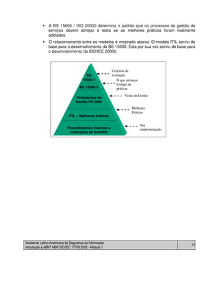 Academia Latino-Americana de Segurança da Informação
Introdução à ABNT NBR ISO/IEC 17799:2005 - Módulo 1
28
A BS 15000 / ISO 20000 determina o padrão que os processos de gestão de
serviços devem almejar e testa se as melhores práticas foram realmente
adotadas.
O relacionamento entre os modelos é mostrado abaixo. O modelo ITIL serviu de
base para o desenvolvimento da BS 15000. Esta por sua vez serviu de base para
o desenvolvimento da ISO/IEC 20000.
Sua
implementaçãoProcedimentos internos e
instruções de trabalho
ITIL – Melhores práticas
Orientações de
Gestão PD 0005
BS 15000-2
Melhores
Práticas
Visão de Gestão
O que alcançar
Código de
práticas
BS
15000-1
Critérios de
avaliação
Sua
implementaçãoProcedimentos internos e
instruções de trabalho
ITIL – Melhores práticas
Orientações de
Gestão PD 0005
BS 15000-2
Melhores
Práticas
Visão de Gestão
O que alcançar
Código de
práticas
BS
15000-1
Critérios de
avaliação
 