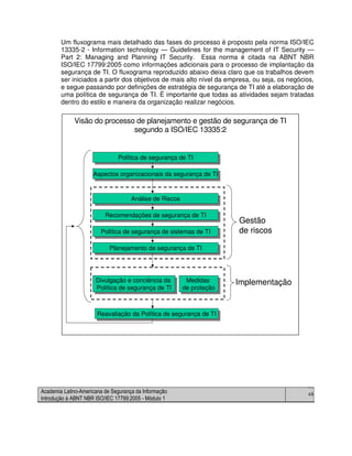 Academia Latino-Americana de Segurança da Informação
Introdução à ABNT NBR ISO/IEC 17799:2005 - Módulo 1
49
Um fluxograma mais detalhado das fases do processo é proposto pela norma ISO/IEC
13335-2 - Information technology — Guidelines for the management of IT Security —
Part 2: Managing and Planning IT Security. Essa norma é citada na ABNT NBR
ISO/IEC 17799:2005 como informações adicionais para o processo de implantação da
segurança de TI. O fluxograma reproduzido abaixo deixa claro que os trabalhos devem
ser iniciados a partir dos objetivos de mais alto nível da empresa, ou seja, os negócios,
e segue passando por definições de estratégia de segurança de TI até a elaboração de
uma política de segurança de TI. É importante que todas as atividades sejam tratadas
dentro do estilo e maneira da organização realizar negócios.
Visão do processo de planejamento e gestão de segurança de TI
segundo a ISO/IEC 13335:2
Política de segurança de TIPolítica de segurança de TI
Aspectos organizacionais da segurança de TIAspectos organizacionais da segurança de TI
Análise de RiscosAnálise de Riscos
Recomendações de segurança de TIRecomendações de segurança de TI
Política de segurança de sistemas de TIPolítica de segurança de sistemas de TI
Planejamento de segurança de TIPlanejamento de segurança de TI
Medidas
de proteção
Medidas
de proteção
Divulgação e conciência da
Política de segurança de TI
Divulgação e conciência da
Política de segurança de TI
Reavaliação da Política de segurança de TIReavaliação da Política de segurança de TI
Gestão
de riscos
Implementação
Política de segurança de TIPolítica de segurança de TI
Aspectos organizacionais da segurança de TIAspectos organizacionais da segurança de TI
Análise de RiscosAnálise de Riscos
Recomendações de segurança de TIRecomendações de segurança de TI
Política de segurança de sistemas de TIPolítica de segurança de sistemas de TI
Planejamento de segurança de TIPlanejamento de segurança de TI
Medidas
de proteção
Medidas
de proteção
Divulgação e conciência da
Política de segurança de TI
Divulgação e conciência da
Política de segurança de TI
Reavaliação da Política de segurança de TIReavaliação da Política de segurança de TI
Gestão
de riscos
Implementação
 