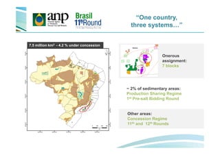 “One country,
three systems…”
7.5 million km2 - 4.2 % under concession
Onerous
assignment:
7 blocks
~ 2% of sedimentary areas:
Production Sharing Regime
1st Pre-salt Bidding Round
Other areas:
Concession Regime
11th and 12th Rounds
 