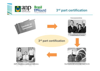 Investimentos Locais
Concessionários
3rd part certification
Investimentos Locais
Aquisições de bens e serviços locaisANP – fiscaliza e audita os contratos
3rd part certification
 