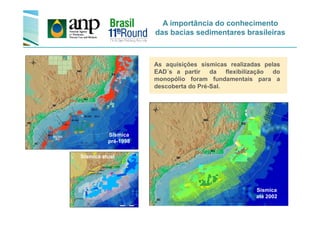 A importância do conhecimento
das bacias sedimentares brasileiras
As aquisições sísmicas realizadas pelas
EAD´s a partir da flexibilização do
monopólio foram fundamentais para a
descoberta do Pré-Sal.
Sísmica
pré-1998
Sísmica
até 2002
Sísmica atual
 