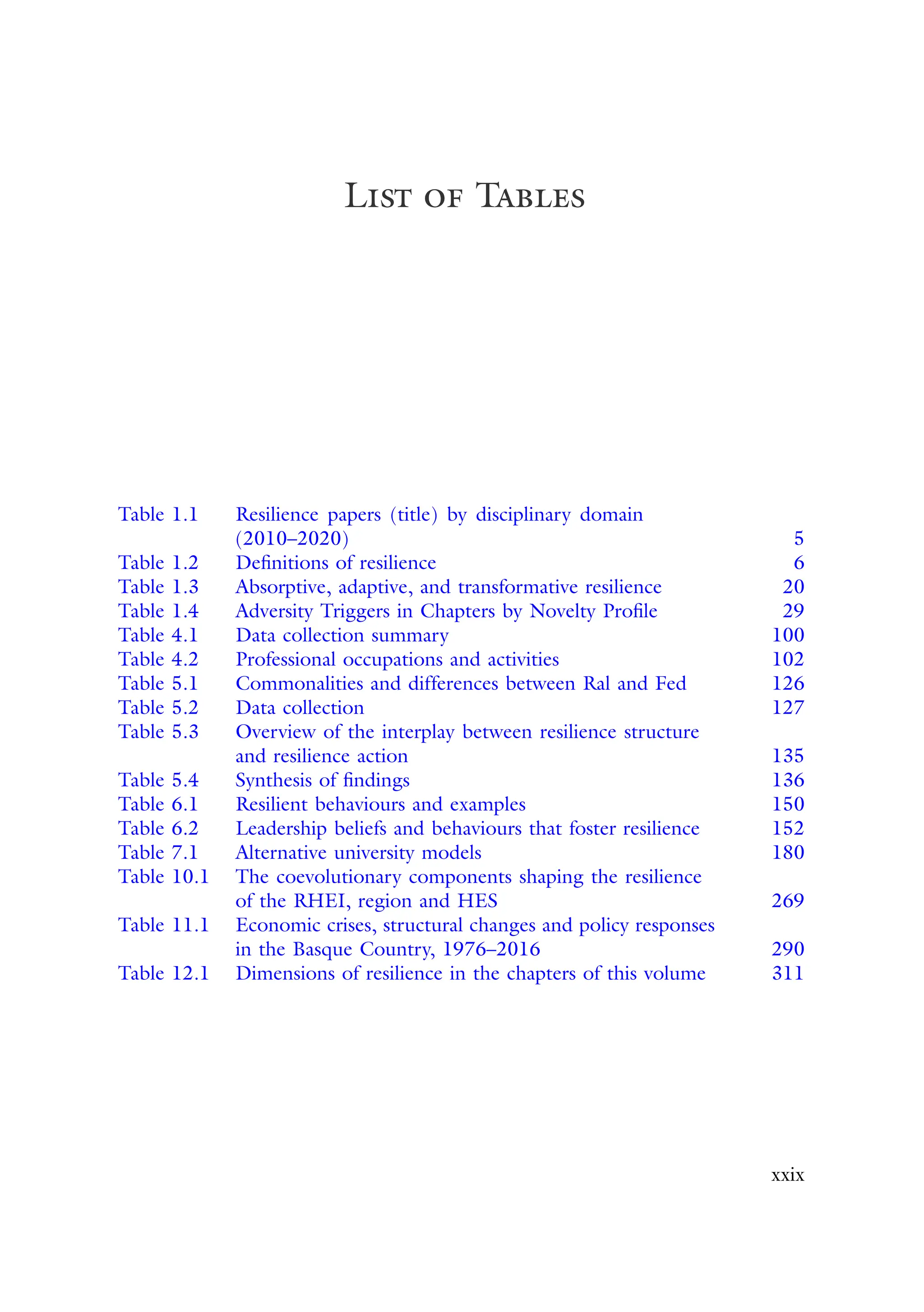 List of Tables
Table 1.1 Resilience papers (title) by disciplinary domain
(2010–2020) 5
Table 1.2 Definitions of resilience 6
Table 1.3 Absorptive, adaptive, and transformative resilience 20
Table 1.4 Adversity Triggers in Chapters by Novelty Profile 29
Table 4.1 Data collection summary 100
Table 4.2 Professional occupations and activities 102
Table 5.1 Commonalities and differences between Ral and Fed 126
Table 5.2 Data collection 127
Table 5.3 Overview of the interplay between resilience structure
and resilience action 135
Table 5.4 Synthesis of findings 136
Table 6.1 Resilient behaviours and examples 150
Table 6.2 Leadership beliefs and behaviours that foster resilience 152
Table 7.1 Alternative university models 180
Table 10.1 The coevolutionary components shaping the resilience
of the RHEI, region and HES 269
Table 11.1 Economic crises, structural changes and policy responses
in the Basque Country, 1976–2016 290
Table 12.1 Dimensions of resilience in the chapters of this volume 311
xxix
 
