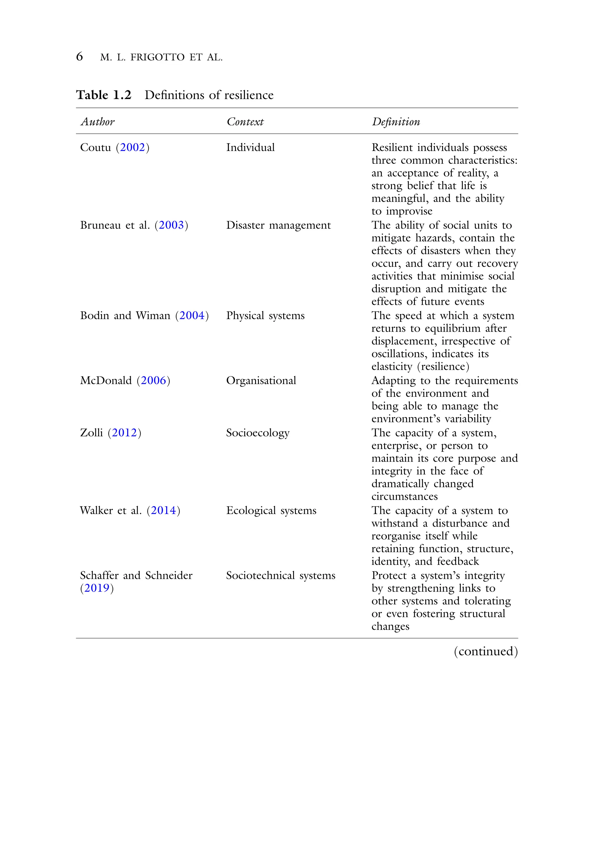 6 M. L. FRIGOTTO ET AL.
Table 1.2 Definitions of resilience
Author Context Definition
Coutu (2002) Individual Resilient individuals possess
three common characteristics:
an acceptance of reality, a
strong belief that life is
meaningful, and the ability
to improvise
Bruneau et al. (2003) Disaster management The ability of social units to
mitigate hazards, contain the
effects of disasters when they
occur, and carry out recovery
activities that minimise social
disruption and mitigate the
effects of future events
Bodin and Wiman (2004) Physical systems The speed at which a system
returns to equilibrium after
displacement, irrespective of
oscillations, indicates its
elasticity (resilience)
McDonald (2006) Organisational Adapting to the requirements
of the environment and
being able to manage the
environment’s variability
Zolli (2012) Socioecology The capacity of a system,
enterprise, or person to
maintain its core purpose and
integrity in the face of
dramatically changed
circumstances
Walker et al. (2014) Ecological systems The capacity of a system to
withstand a disturbance and
reorganise itself while
retaining function, structure,
identity, and feedback
Schaffer and Schneider
(2019)
Sociotechnical systems Protect a system’s integrity
by strengthening links to
other systems and tolerating
or even fostering structural
changes
(continued)
 