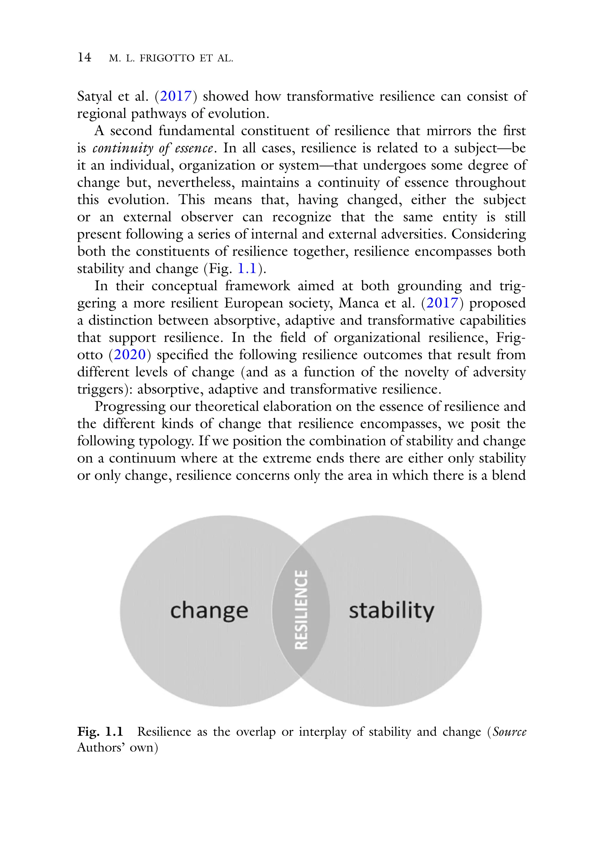 14 M. L. FRIGOTTO ET AL.
Satyal et al. (2017) showed how transformative resilience can consist of
regional pathways of evolution.
A second fundamental constituent of resilience that mirrors the first
is continuity of essence. In all cases, resilience is related to a subject—be
it an individual, organization or system—that undergoes some degree of
change but, nevertheless, maintains a continuity of essence throughout
this evolution. This means that, having changed, either the subject
or an external observer can recognize that the same entity is still
present following a series of internal and external adversities. Considering
both the constituents of resilience together, resilience encompasses both
stability and change (Fig. 1.1).
In their conceptual framework aimed at both grounding and trig-
gering a more resilient European society, Manca et al. (2017) proposed
a distinction between absorptive, adaptive and transformative capabilities
that support resilience. In the field of organizational resilience, Frig-
otto (2020) specified the following resilience outcomes that result from
different levels of change (and as a function of the novelty of adversity
triggers): absorptive, adaptive and transformative resilience.
Progressing our theoretical elaboration on the essence of resilience and
the different kinds of change that resilience encompasses, we posit the
following typology. If we position the combination of stability and change
on a continuum where at the extreme ends there are either only stability
or only change, resilience concerns only the area in which there is a blend
Fig. 1.1 Resilience as the overlap or interplay of stability and change (Source
Authors’ own)
 