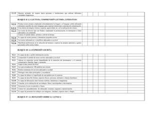 5.1.19 Muestra actitudes de respeto hacia personas e instituciones que utilizan diferentes
variedades lingüísticas.
BLOQUE II: LA LECTURA, COMPRENSIÓN LECTORA, LITERATURA
5.2.1 Produce textos propios empleando articuladamente la imagen y el lenguaje verbal utilizando
elementos sencillos de estos lenguajes para expresar intenciones concretas de comunicación.
5.2.2. Crea efectos de alegría, tristeza, sorpresa, agresividad, etc. en la realización de cómics.
5.2.3 Lee textos de diverso tipo con fluidez, empleando la pronunciación, la entonación y ritmo
adecuados a su contenido.
Conoce el sentido lúdico, artístico y útil de la lectura
5.2.4 Es capaz de recitar poemas y dramatizar pequeños textos.
5.2.5 Lee textos informativos y científicos adecuados a su nivel.
5.2.6 Manifiesta preferencias en la selección de lecturas y expresa las propias opiniones y gustos
personales sobre textos leídos.
BLOQUE III: LA EXPRESIÓN ESCRITA.
5.3.1 Es capaz de dar y recibir información escrita.
5.3.2 Comprende el sentido de textos escritos adecuados a su nivel.
5.3.3 Adecua su expresión escrita dependiendo de la intención del destinatario y el contexto
comunicativo familiar, lugar y momento.
5.3.4 Capta la idea central del texto.
5.3.5 Lee aproximadamente 100 palabras por minuto.
5.3.6 Realiza resúmenes de un texto adecuado a su edad.
5.3.7 Distingue entre ideas principales y secundarias.
5.3.8 Es capaz de deducir el significado de una palabra por el contexto.
5.3.9 Es capaz de describir formas, aspectos físicos, personas, animales y objetos familiares.
5.3.10 Es capaz de diferenciar entre lecturas realistas, fantásticas e imaginarias.
5.3.11 Consulta, en la realización de sus trabajos, libros, enciclopedias y diccionarios.
5.3.12 Estructura el texto en párrafos y frases.
5.3.13 Conoce los procedimientos de subrayado, resumen, esquema y memorización.
5.3.14 Es capaz de presentar los trabajos con márgenes, claridad y aspecto claro y limpio.
BLOQUE IV: LA REFLEXIÓN SOBRE LA LENGUA
 