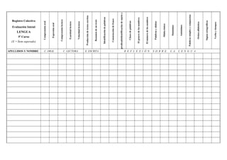 Registro Colectivo
Evaluación Inicial
LENGUA
5º Curso
(X = Ítem superado)
Comprensiónoral
Expresiónoral
Comprensiónlectora
Exactitudlectora
Velocidadlectora
Produccióndetextosescritos
Resumendeuntexto
Identificacióndepalabras
Construccióndefrases
Identificacióndesujetoypredicado
Clasesdepalabras
Elgénerodelosnombres
Elnúmerodelosnombres
Palabrasysílabas
Sílabatónica
Sinónimos
Antónimos
Palabrassimplesycompuestas
Ordenalfabético
Signosortográficos
Verboytiempos
APELLIDOS Y NOMBRE C. ORAL C. LECTORA E. ESCRITA R E F L E X I Ó N S O B R E L A L E N G U A
 