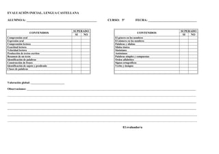EVALUACIÓN INICIAL. LENGUA CASTELLANA
ALUMNO/A: _____________________________________________ CURSO: 5º FECHA: _______________________________
CONTENIDOS
SUPERADO
CONTENIDOS
SUPERADO
SI NO SI NO
Comprensión oral El género en los nombres
Expresión oral El número en los nombres
Comprensión lectora Palabras y sílabas
Exactitud lectora Sílaba tónica
Velocidad lectora Sinónimos
Producción de textos escritos Antónimos
Resumen de un texto Palabras simples y compuestas
Identificación de palabras Orden alfabético
Construcción de frases Signos ortográficos
Identificación de sujeto y predicado Verbo y tiempos
Clases de palabras
Valoración global: __________________________
Observaciones: __________________________________________________________________________________________________________________________________
_________________________________________________________________________________________________________________________________________________
____________________________________________________________________________________________________________________________________
____________________________________________________________________________________________________________________________________
__________________________________________________________________________________________________________________________________________________
__________________________________________________________________________________________________________________________________________________
El evaluador/a
 