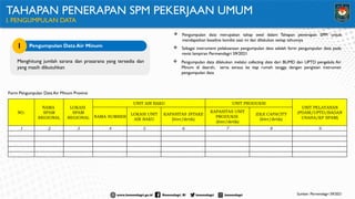 Spm Base Line Penerapan Standar Pelayanan Minimal Bidang Air Minum di Pemerintahan ...