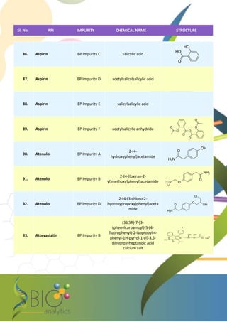 Impurities product list | PDF