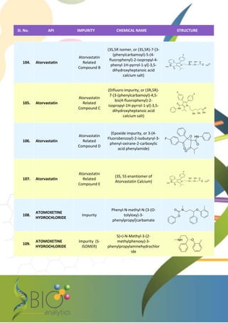 Impurities product list | PDF