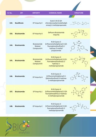 Impurities product list | PDF