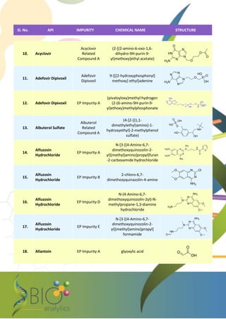 Impurities product list | PDF