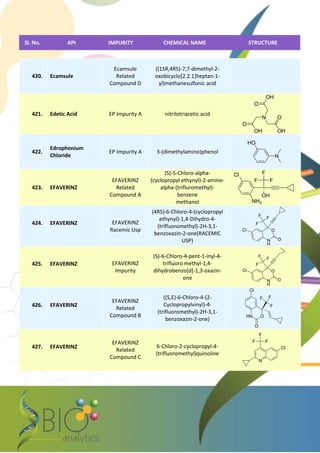 Impurities product list | PDF
