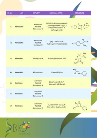 Impurities product list | PDF