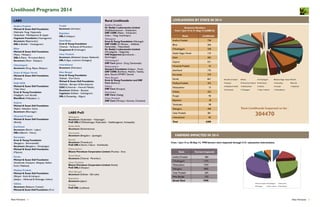 14New Horizons 15New Horizons
Rural Livelihoods
Andhra Pradesh
Dr. Reddy’s Laboratories Limited
(Pydibheemavaram – Srikakulam)
DRF CORE (Palasa – Srikakulam,
Araku – Vizag, Ananthapur)
Telangana
Ernst & Young Foundation (Warangal)
DRF CORE (Sri Rampur – Adilabad,
Kamareddy – Nizamabad)
Dr. Reddy’s Laboratories Limited
(Miryalaguda – Nalgonda)
HNI Supported (Jammikunta –
Karimnagar)
Chhattisgarh
DRF Core (Jamul - Durg, Dantewada)
Maharashtra
Sampark Foundation (Indapur - Pune)
DRF CORE (Buldhana, Washim, Tadoba,
Jalna, Daund-UPNRM, Daund)
West Bengal
Ernst & Young Foundation and DRF
Core (Bankura)
Odissa
DRF Core (Koraput)
Karnataka
DRF Core (Gadag)
Uttar Pradesh
DRF Core (Mirzapur, Varanasi, Chandauli)
Livelihood Programs 2014
LABS PwD
Telangana
Accenture (Hyderabad – Vidyanagar)
PwD DRL-I (Mahbubnagar, Hyderabad – Gaddianagaram, Kukatpally)
Delhi NCR
Accenture (Karkardooma)
Karnataka
Accenture (Bengaluru - Jayanagar)
Kerala
Accenture (Trivandrum)
PwD DRL-I (Kochi, Calicut – Kozhikode)
Maharashtra
Bharat Petroleum Corporation Limited (Mumbai - Sion)
Tamil Nadu
Accenture (Chennai - Perambur)
Uttar Pradesh
Bharat Petroleum Corporation Limited (Noida)
PwD DRL-I (Kanpur)
West Bengal
Accenture (Kolkata - Salt Lake)
Rajasthan
Accenture (Jaipur)
Punjab
PwD DRL (Ludhiana)
Punjab
Accenture (Amritsar)
Rajasthan
DRL-I (Udaipur)
Tamil Nadu
Ernst & Young Foundation
(Chennai - Tambaram & Perambur)
Congnizant-II (Krishnagiri)
Uttar Pradesh
Accenture (Allahabad, Kanpur, Raebareli)
DRL-I (Agra, Lucknow-Gosaiganj)
Uttarakhand
Accenture (Dehradun)
West Bengal
Ernst & Young Foundation
(Kolkata - Dum Dum)
Michael & Susan Dell Foundation
(Kolkatta - Baruipur & Barrackpore)
CESC-I (Howrah – Howrah Maidan)
Accenture (Kolkata – Barasat)
Cognizant (Kolkata – Subhasgram)
DRL-I (Darjeeling – Siliguri)
LABS
Andhra Pradesh
Michael & Susan Dell Foundation
(Kakinada, Vizag, Vijayawada,
Hyderabad - Mehdipatnam & Uppal)
Cognizant Foundation (Vizianagaram)
Accenture (Rajamundry)
DRL-I (Bobbili – Vizianagaram)
Bihar
Michael & Susan Dell Foundation
(Patna - Mithapur)
DRL-I (Patna - Pirmohani-Balmi)
Accenture (Patna - Danapur)
Chhattisgarh
Accenture (Durg, Raipur, Bilaspur)
Dadra & Nagar Haveli
Michael & Susan Dell Foundation
(Silvassa)
Delhi NCR
Michael & Susan Dell Foundation
(Tilak Vihar)
Ernst & Young Foundation
(Najafgarh, Loni, Buradi)
BlackRock (Mahipalpur-1)
Gujarat
Michael & Susan Dell Foundation
(Rajkot, Vadodara, Vyara)
Accenture (Bhavnagar)
Himachal Pradesh
Michael & Susan Dell Foundation
(Shimla)
Jharkhand
Accenture (Ranchi - Lalpur)
DRL-I (Ranchi - Hinoo)
Karnataka
Ernst & Young Foundation
(Bengaluru - Bommanhalli)
Accenture (Bengaluru - Shivajinagar)
Michael & Susan Dell Foundation
(Mysore)
Kerala
Michael & Susan Dell Foundation
(Kozhikode, Kottayam, Alleppey, Kollam
Kochi, Palakkad)
Madhya Pradesh
Michael & Susan Dell Foundation
(Bhopal - Kotra & Indrapuri,
Jabalpur - Adhartaal & Aloknagar, Indore)
Odisha
Accenture (Balasore, Cuttack)
Michael & Susan Dell Foundation (Puri)
Statewise Numbers
from 1-Jun-14 to 31-Aug-14 (LABS-S)
State Livelihoods
Andhra Pradesh 738
Bihar 266
Chhattisgarh 328
Dadar Nagar Haveli 134
Delhi 582
Gujarat 531
Himachal Pradesh 45
Jharkhand 193
Karnataka 370
Kerala 661
Madhya Pradesh 355
Maharashtra 15
Odisha 422
Punjab 90
Rajasthan 18
Tamilnadu 98
Telangana 490
Uttar Pradesh 381
Uttarakhand 82
Total 6288
State Farmers Impacted
Andhra Pradesh 484
Chhattisgarh 1375
Maharashtra 1929
Telangana 3005
Uttar Pradesh 665
West Bengal 532
Grand Total 7990
Total Livelihoods Impacted so far...
304470
AndhraPradesh Bihar Chhattisgarh Dadar Nagar Haveli Delhi
Gujarat Himachal Pradesh Jharkhand Karnataka Kerala
Madhya Pradesh Maharashtra Odisha Punjab Rajasthan
Tamilnadu Telangana Uttar Pradesh Uttarakhand
AndhraPradesh Chhattisgarh Maharashtra
Telangana Uttar Pradesh WestBengal
From 1-Jun-14 to 30-Sep-14, 7990 farmers were impacted through 5131 substantive interventions.
Livelihoods by State in 2014
Farmers Impacted in 2014
 