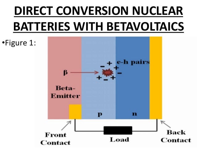 Summary Of The Design Principles Of Betavoltaics And – PRWE