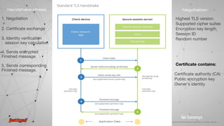 TLS 1.0 1999
TLS 1.1 2006
TLS 1.2 2008
Protocol version Encapsulate
Application
Layer
Protocol
Encryption types Authentication types
symmetric key (shared secret key) Simple
asymmetric key (public-private key) Mutual
Transport Layer Security allows client-server applications to communicate
securely across a network by authenticating peers and encrypting data.
TLS supersedes SSL 3.0.
TLS
 