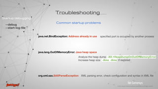 Troubleshooting
NET
I/O
TLS
What?
 