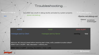 Common startup problems
java.net.BindException: Address already in use
java.lang.OutOfMemoryError: Java heap space
org.xml.sax.SAXParseException
specified port is occupied by another process
Analyze the heap dump -XX:+HeapDumpOnOutOfMemoryError
Increase heap size -Xmx -Xms if required
XML parsing error, check configuration and syntax in XML file
--debug
--start-log-file
Startup debugging
Troubleshooting
 