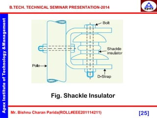 B.TECH. TECHNICAL SEMINAR PRESENTATION-2014 
Fig. Shackle Insulator 
Mr. Bishnu Charan Parida(ROLL#EEE201114211) [25] 
 